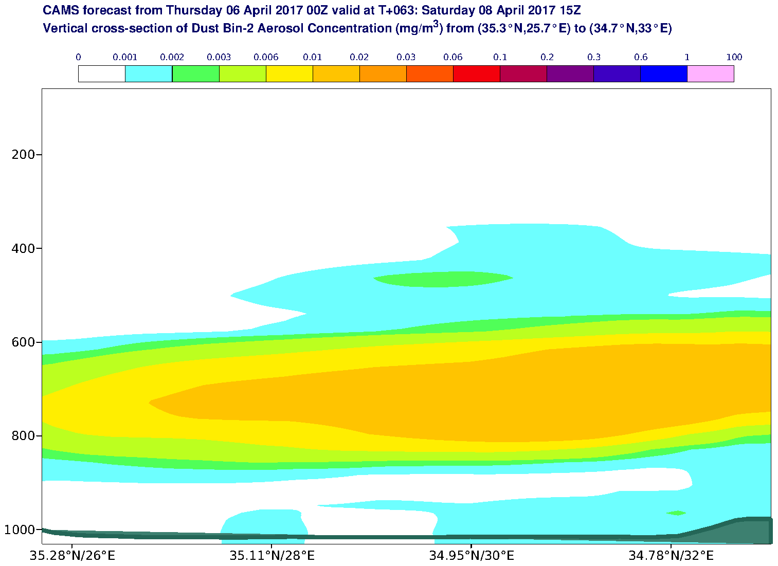 Vertical cross-section of Dust Bin-2 Aerosol Concentration (mg/m3) valid at T63 - 2017-04-08 15:00