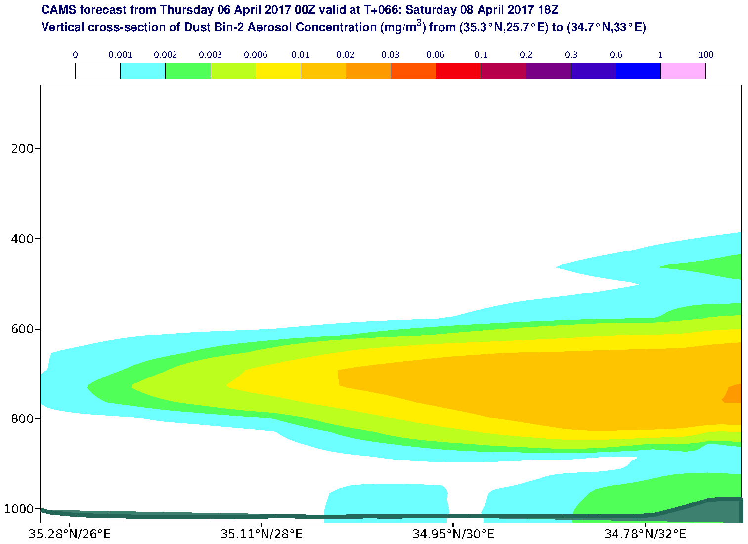 Vertical cross-section of Dust Bin-2 Aerosol Concentration (mg/m3) valid at T66 - 2017-04-08 18:00