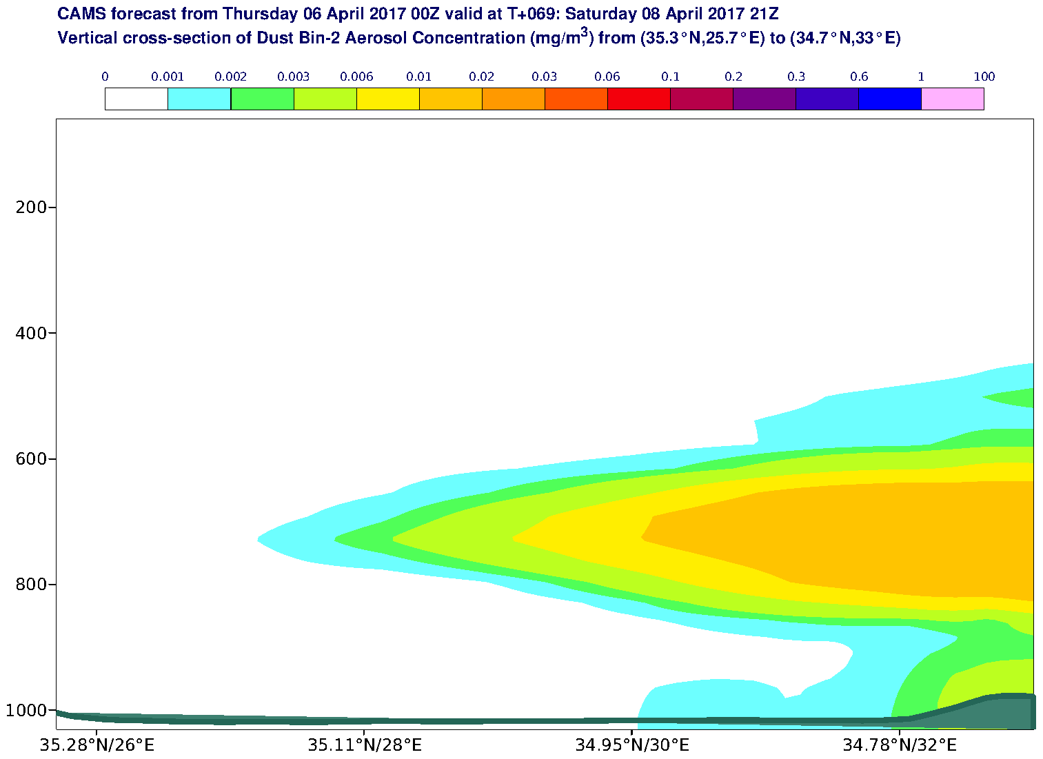 Vertical cross-section of Dust Bin-2 Aerosol Concentration (mg/m3) valid at T69 - 2017-04-08 21:00