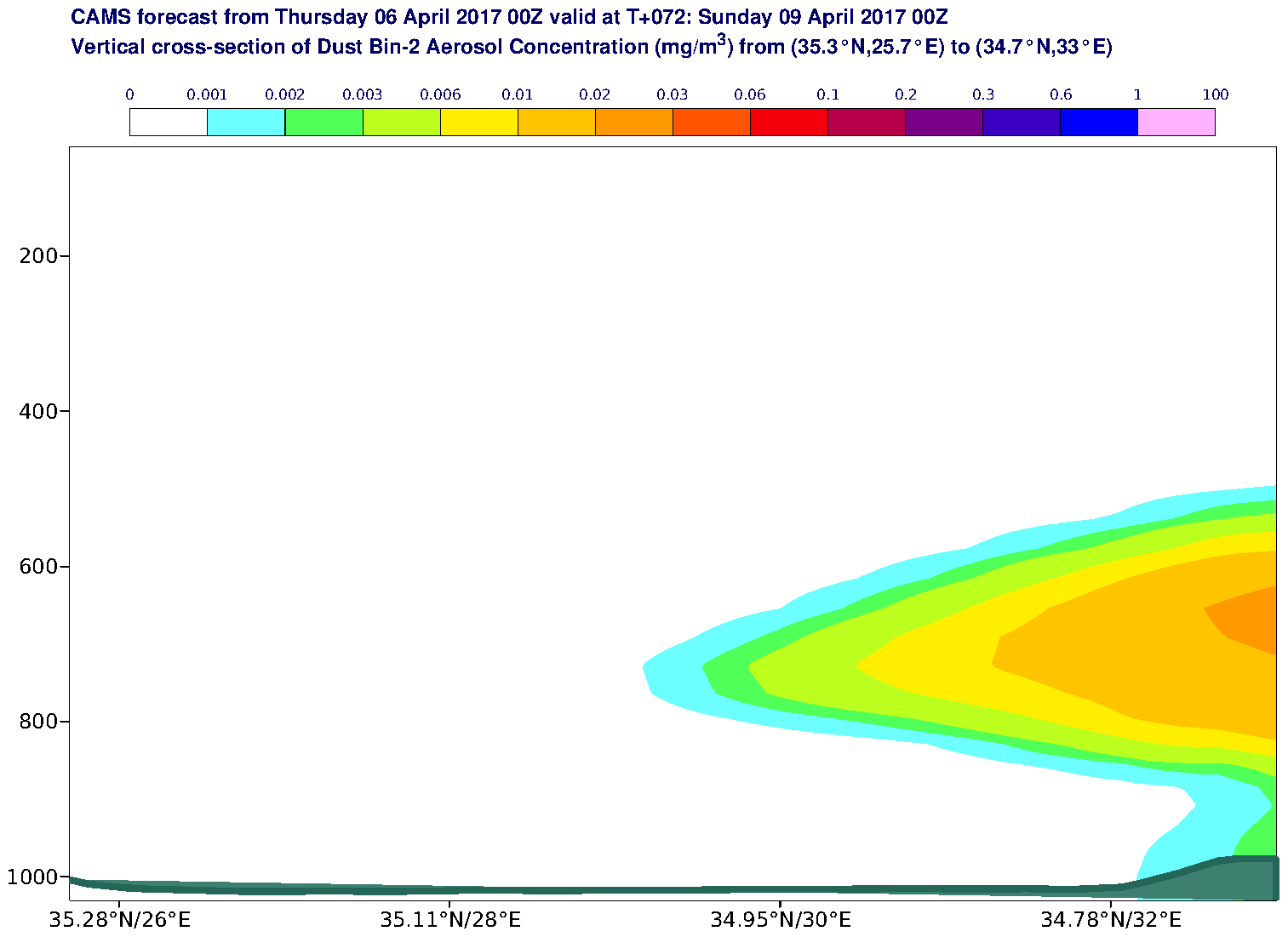 Vertical cross-section of Dust Bin-2 Aerosol Concentration (mg/m3) valid at T72 - 2017-04-09 00:00