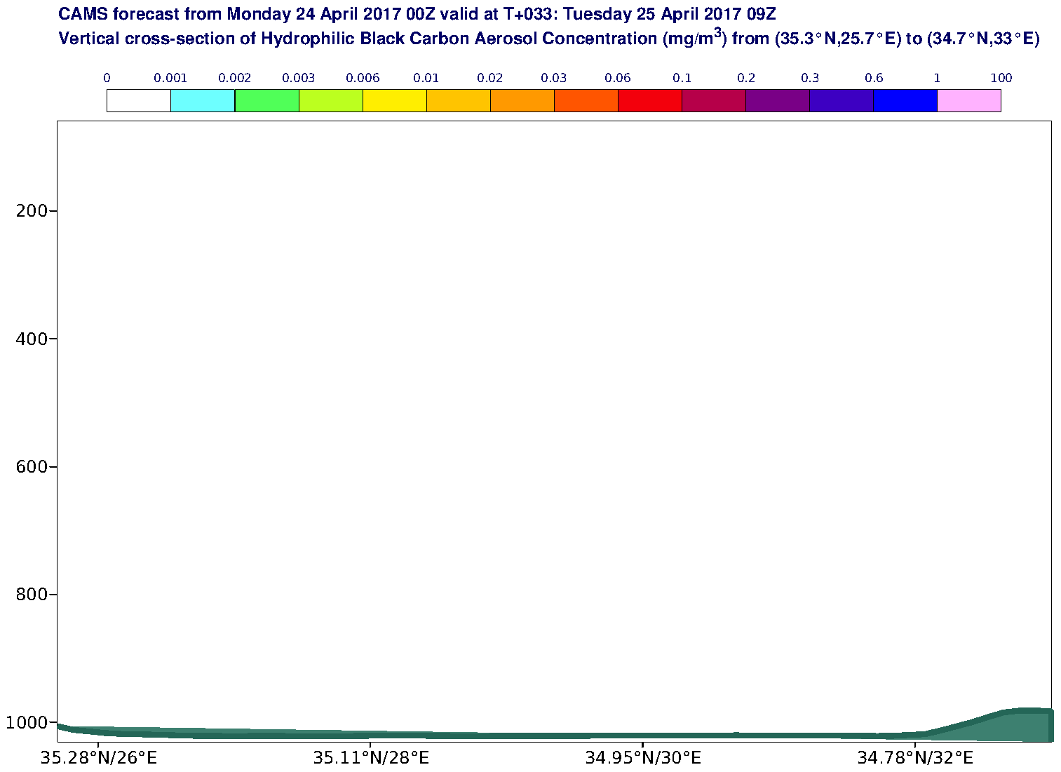 Vertical cross-section of Hydrophilic Black Carbon Aerosol Concentration (mg/m3) valid at T33 - 2017-04-25 09:00