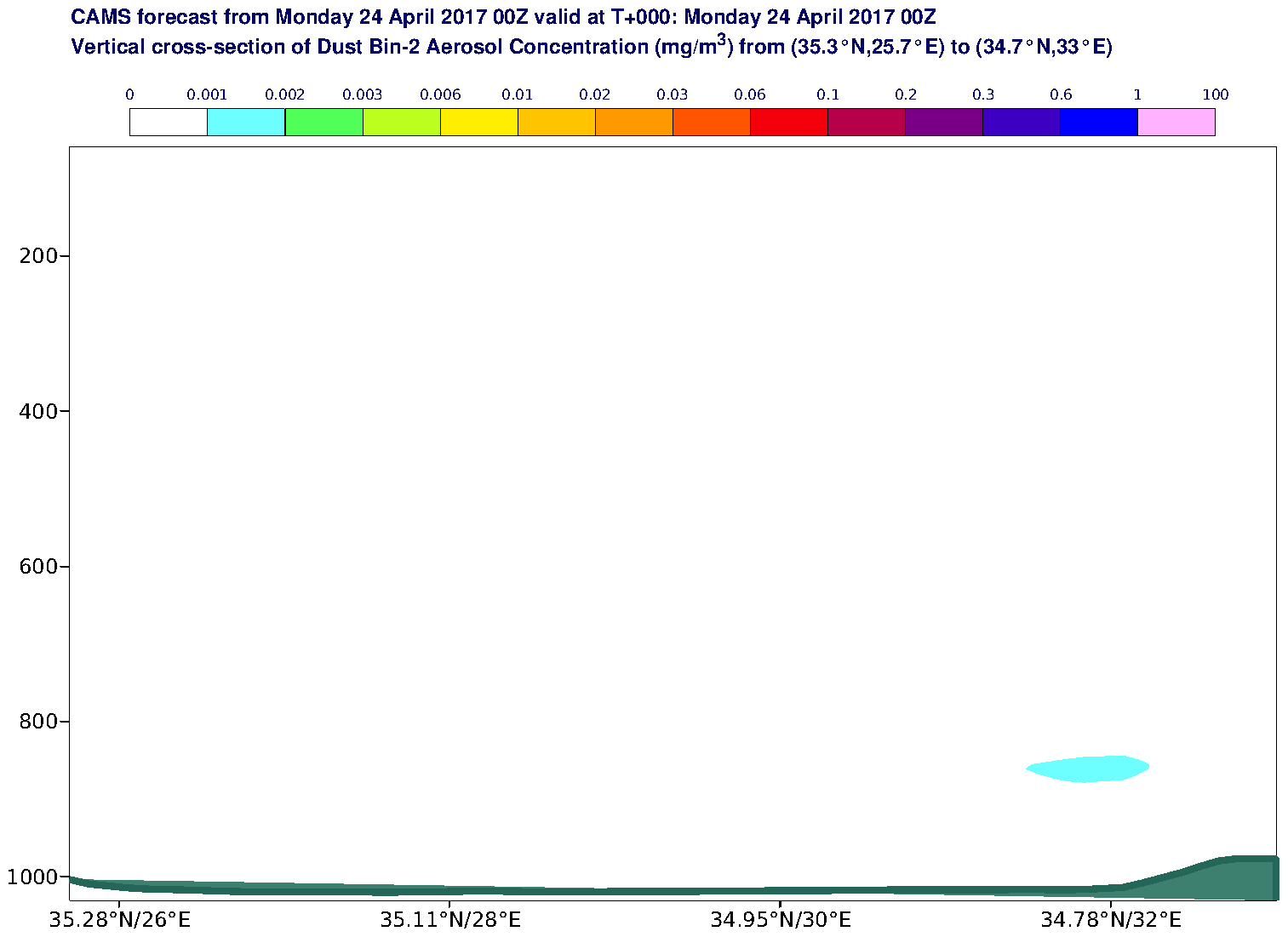 Vertical cross-section of Dust Bin-2 Aerosol Concentration (mg/m3) valid at T0 - 2017-04-24 00:00
