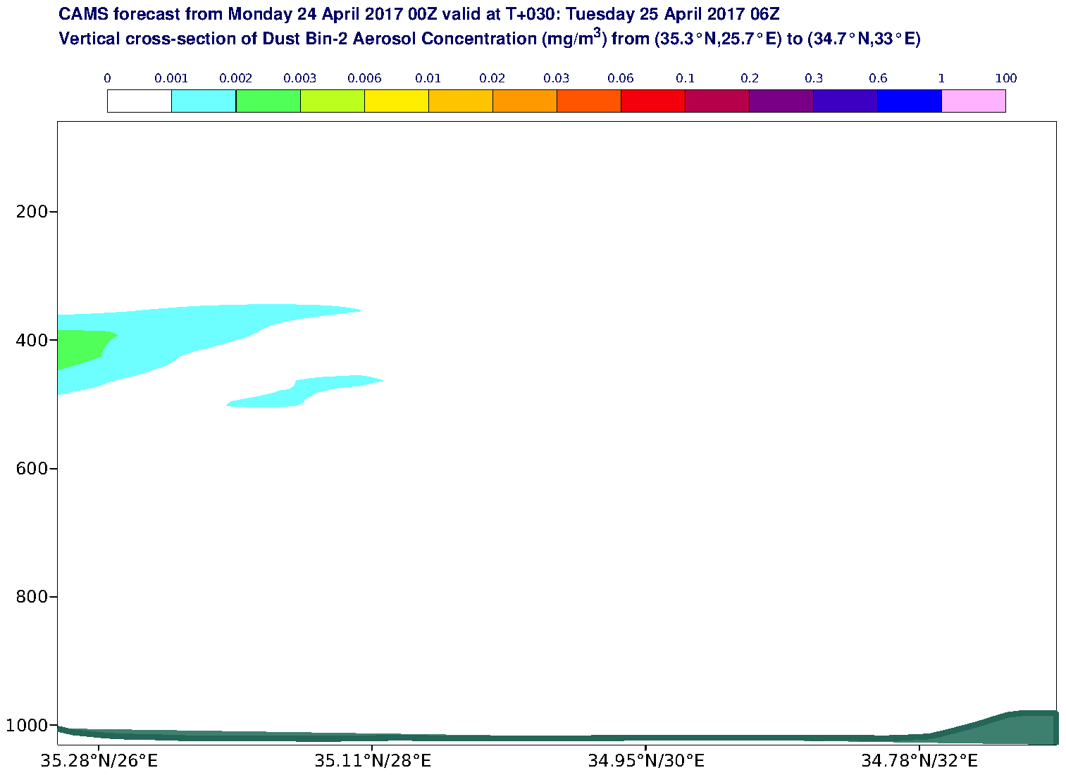Vertical cross-section of Dust Bin-2 Aerosol Concentration (mg/m3) valid at T30 - 2017-04-25 06:00