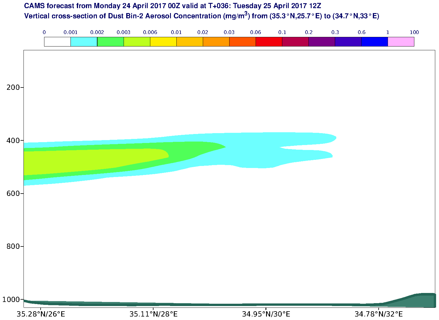 Vertical cross-section of Dust Bin-2 Aerosol Concentration (mg/m3) valid at T36 - 2017-04-25 12:00