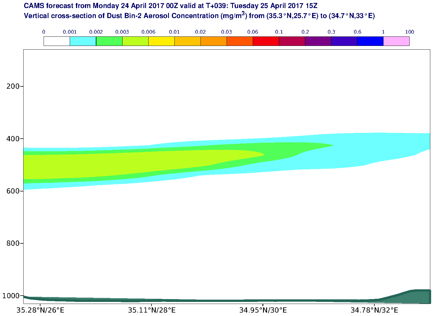 Vertical cross-section of Dust Bin-2 Aerosol Concentration (mg/m3) valid at T39 - 2017-04-25 15:00