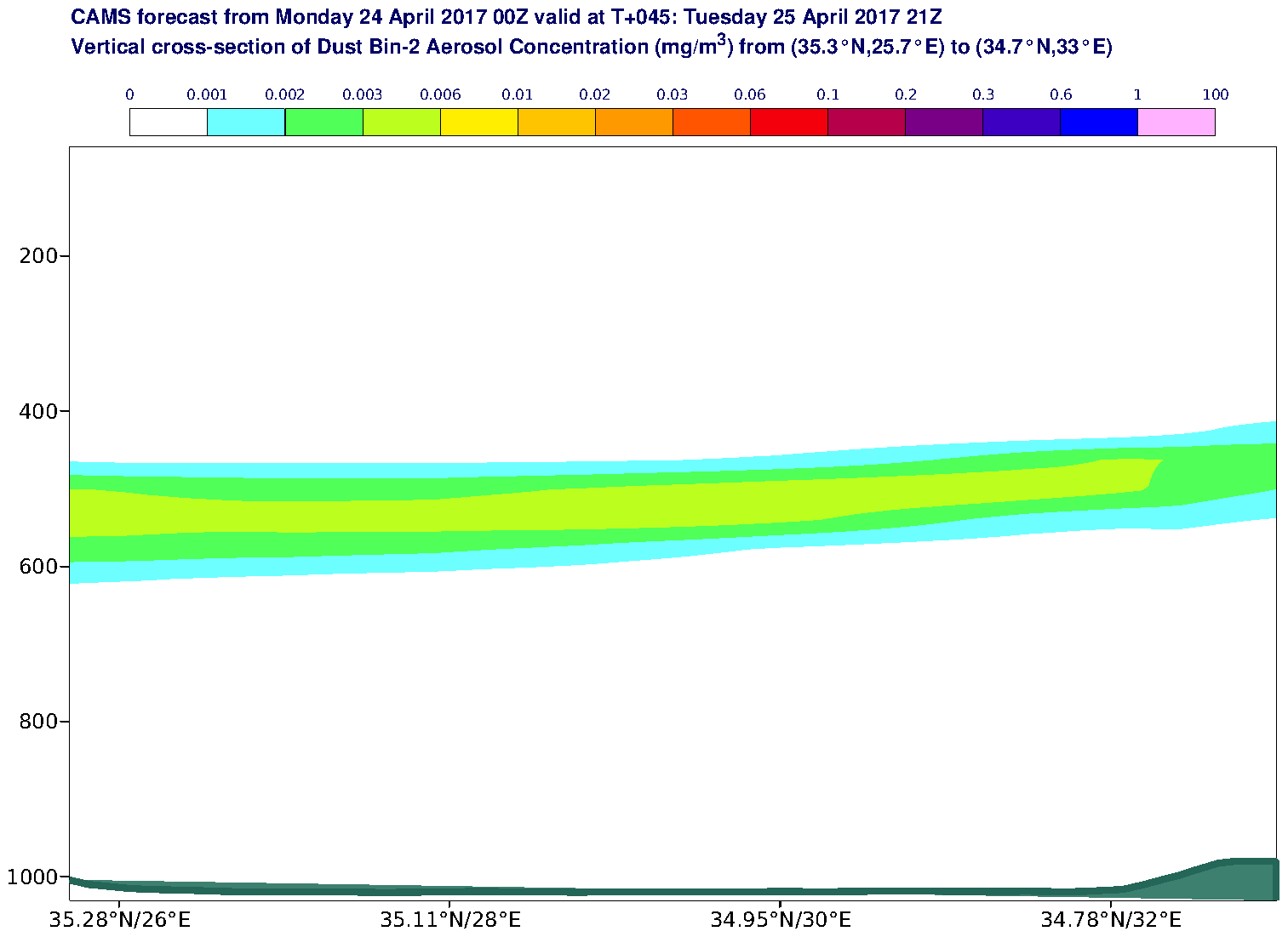 Vertical cross-section of Dust Bin-2 Aerosol Concentration (mg/m3) valid at T45 - 2017-04-25 21:00