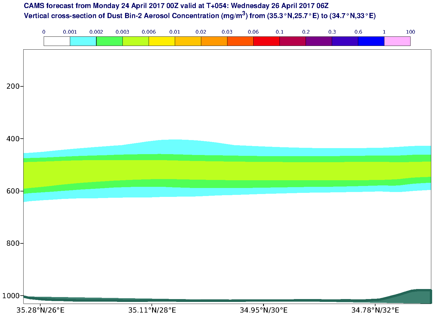 Vertical cross-section of Dust Bin-2 Aerosol Concentration (mg/m3) valid at T54 - 2017-04-26 06:00