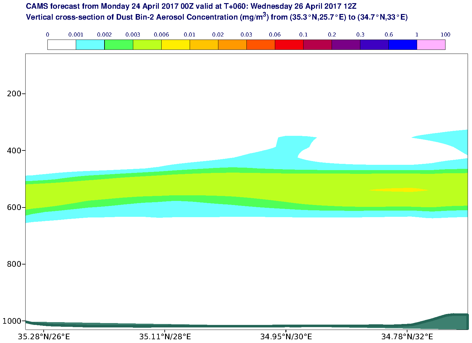 Vertical cross-section of Dust Bin-2 Aerosol Concentration (mg/m3) valid at T60 - 2017-04-26 12:00