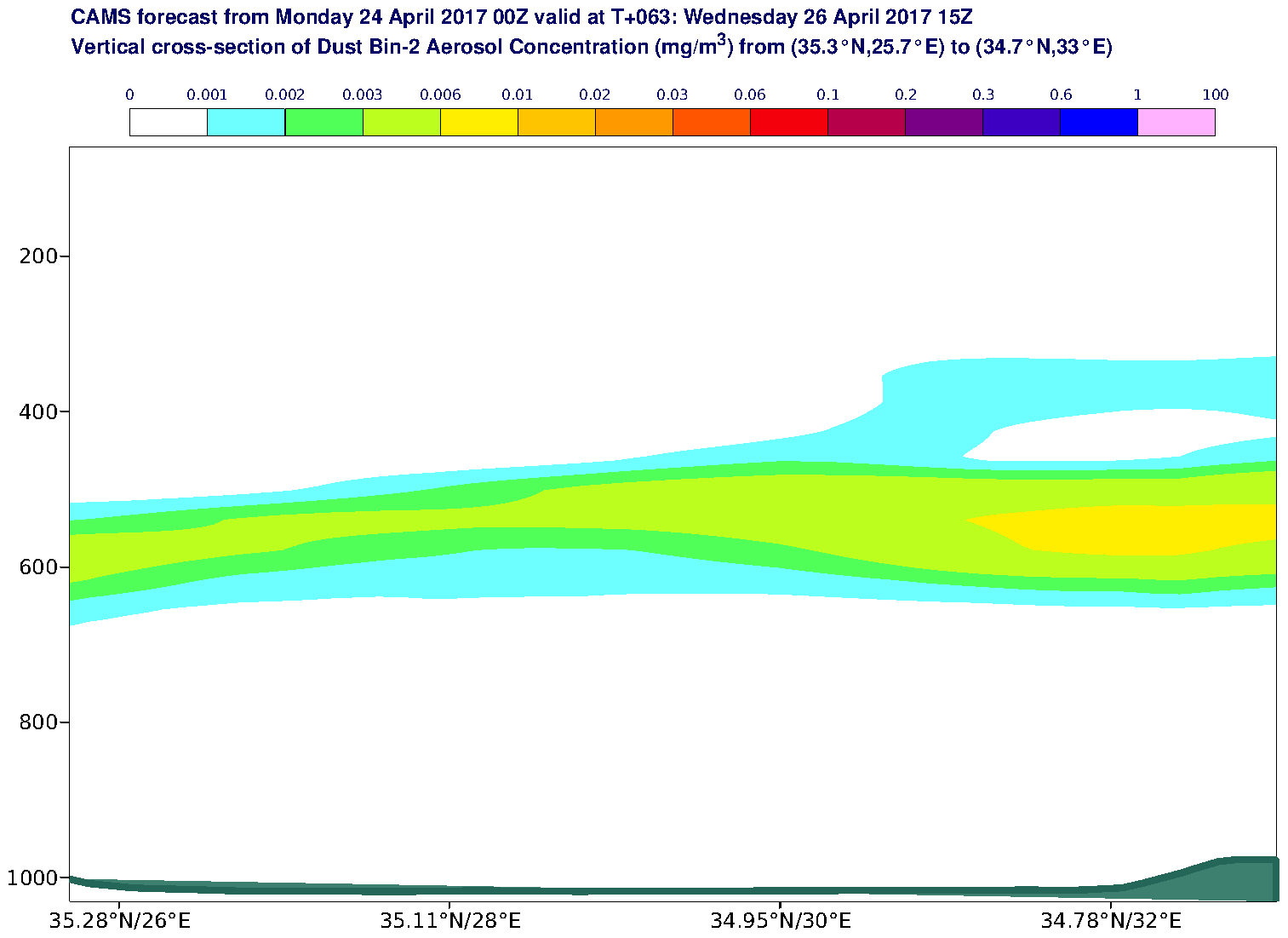 Vertical cross-section of Dust Bin-2 Aerosol Concentration (mg/m3) valid at T63 - 2017-04-26 15:00