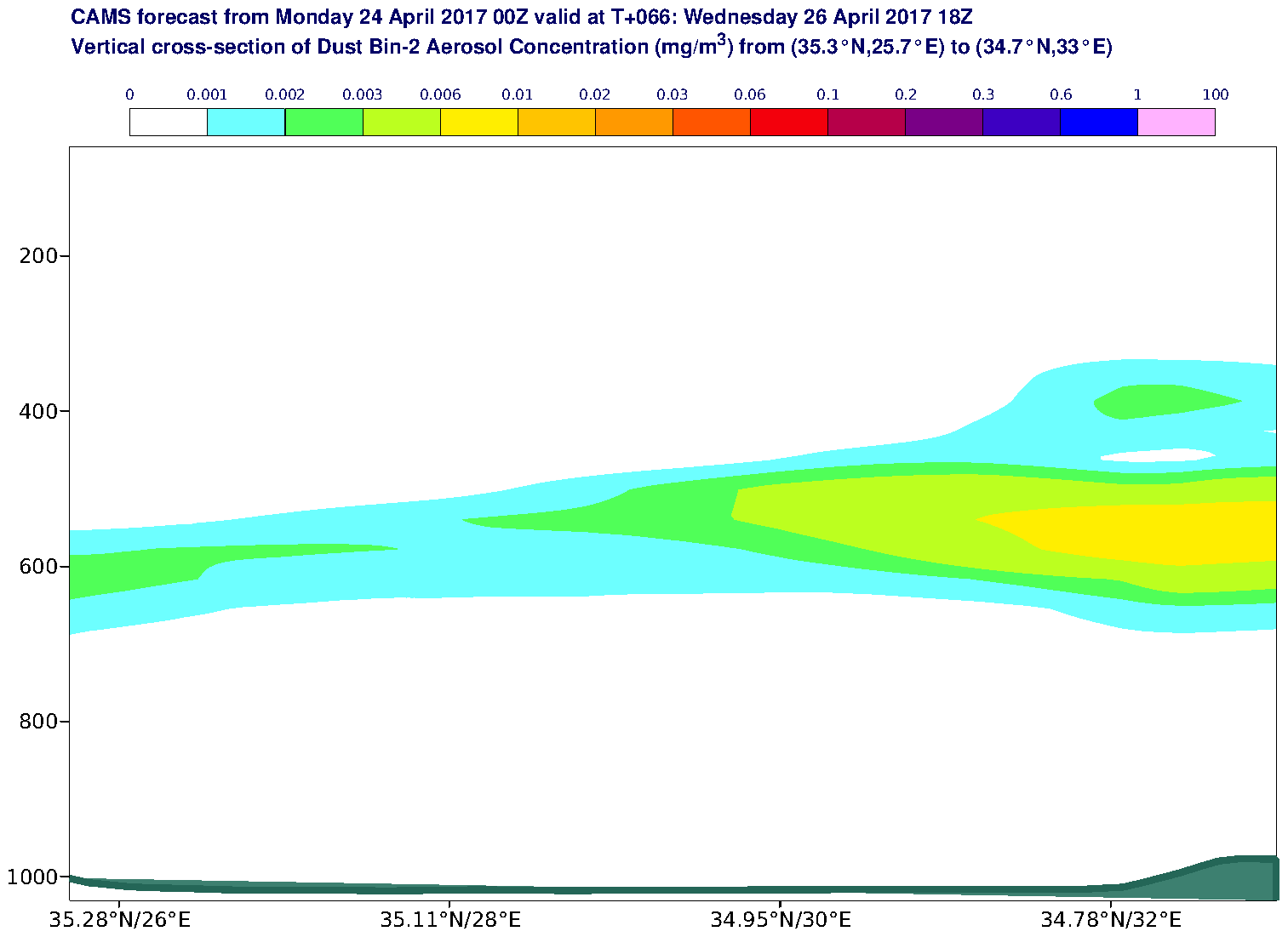 Vertical cross-section of Dust Bin-2 Aerosol Concentration (mg/m3) valid at T66 - 2017-04-26 18:00