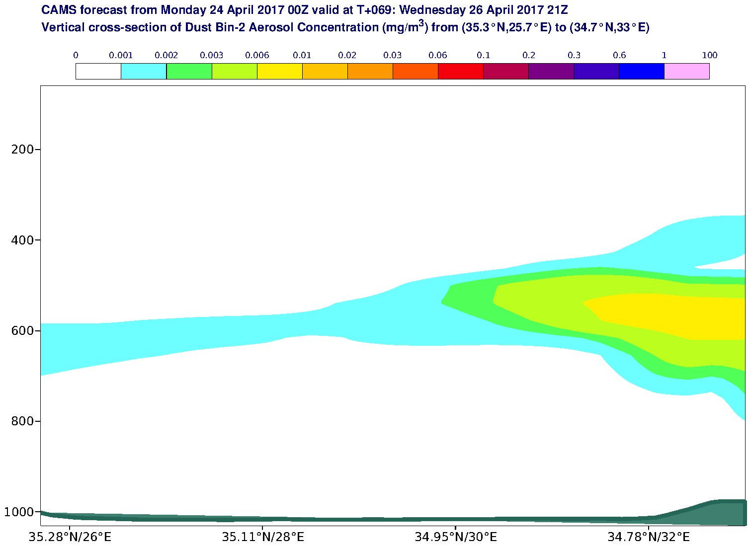 Vertical cross-section of Dust Bin-2 Aerosol Concentration (mg/m3) valid at T69 - 2017-04-26 21:00