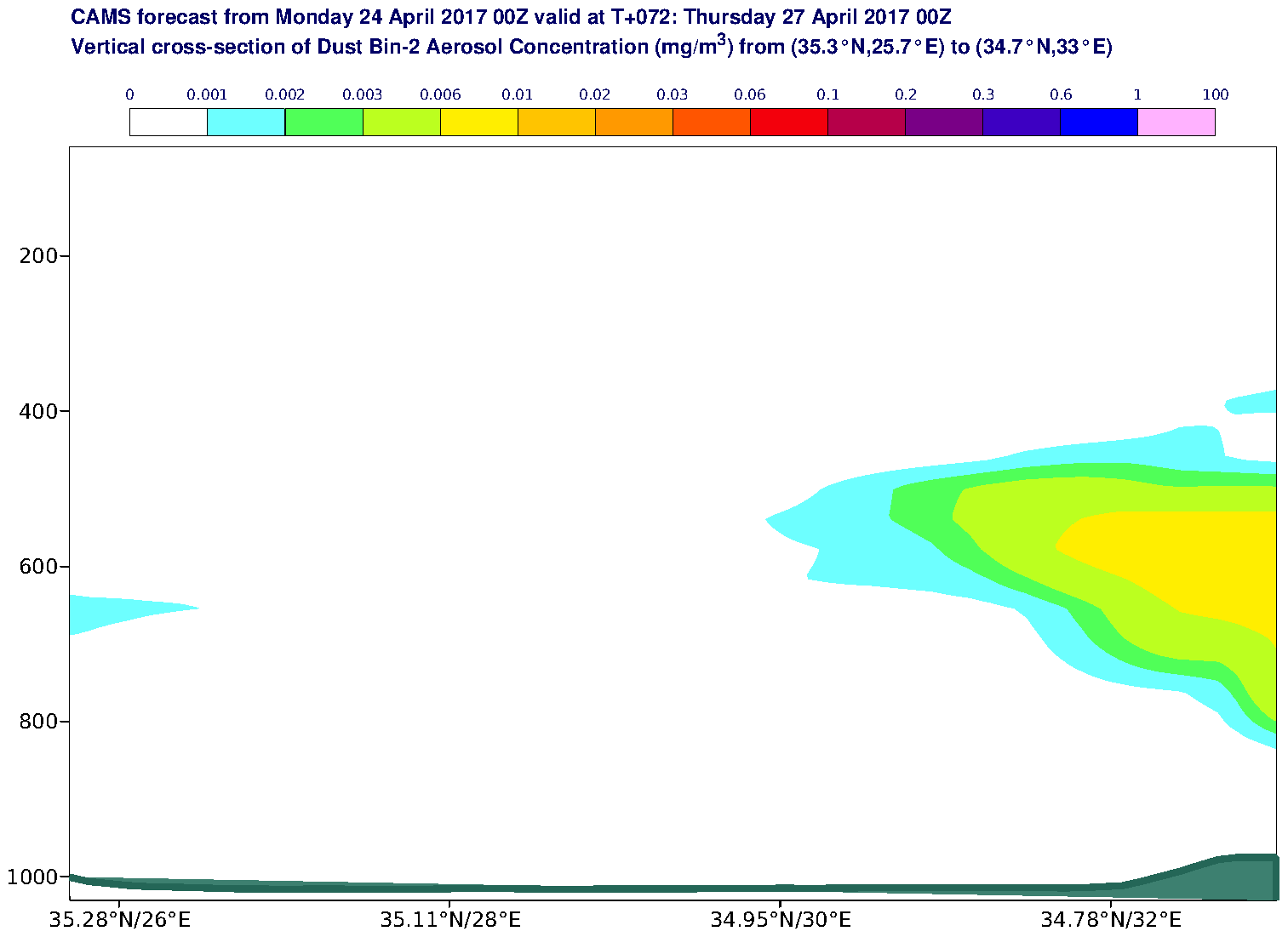 Vertical cross-section of Dust Bin-2 Aerosol Concentration (mg/m3) valid at T72 - 2017-04-27 00:00