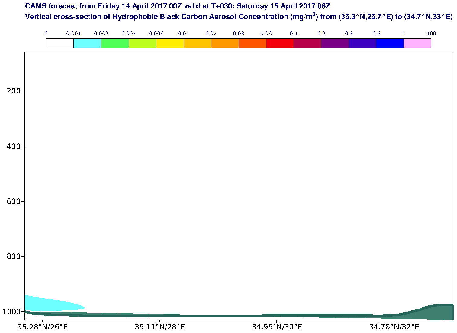 Vertical cross-section of Hydrophobic Black Carbon Aerosol Concentration (mg/m3) valid at T30 - 2017-04-15 06:00
