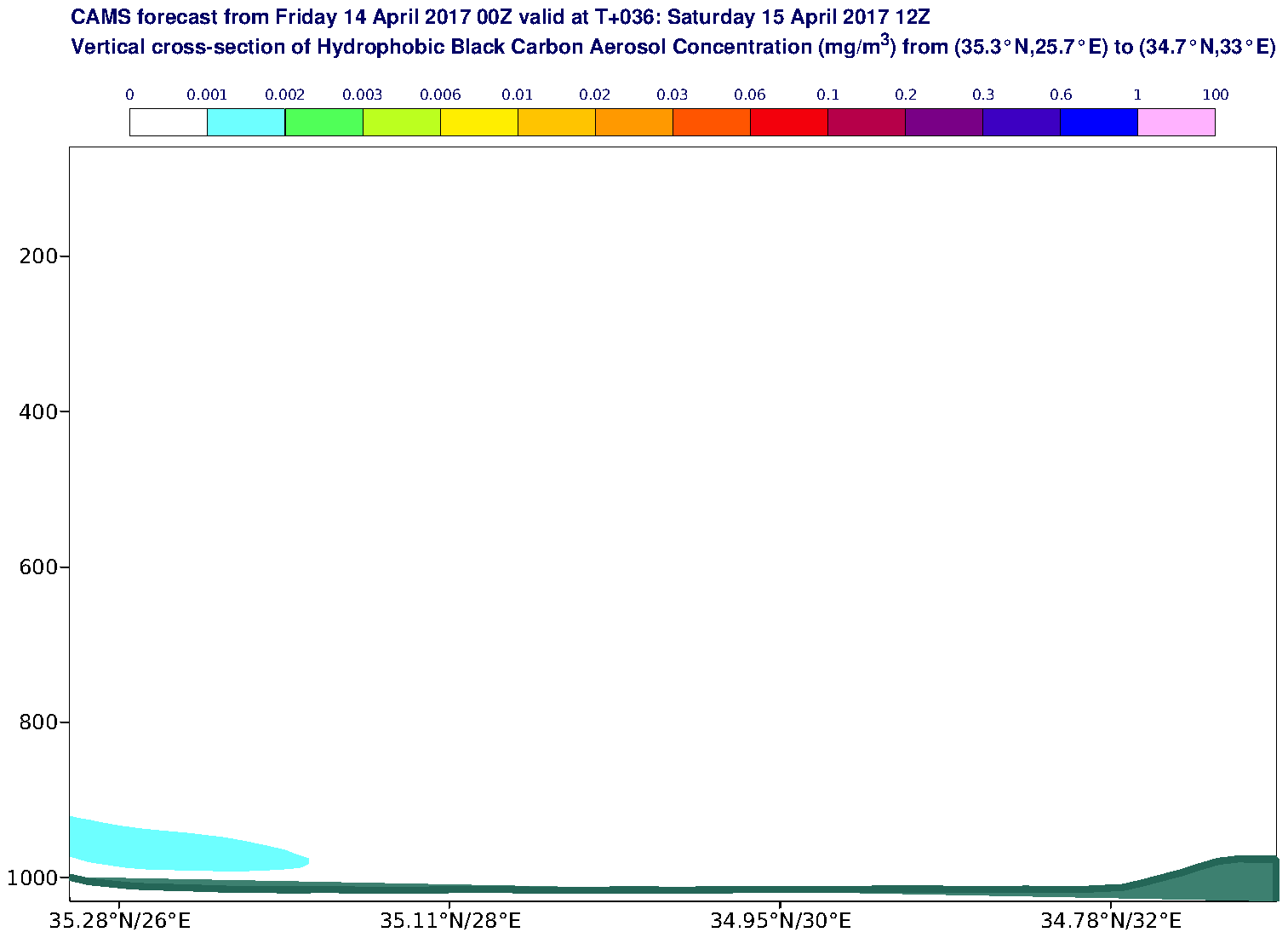 Vertical cross-section of Hydrophobic Black Carbon Aerosol Concentration (mg/m3) valid at T36 - 2017-04-15 12:00
