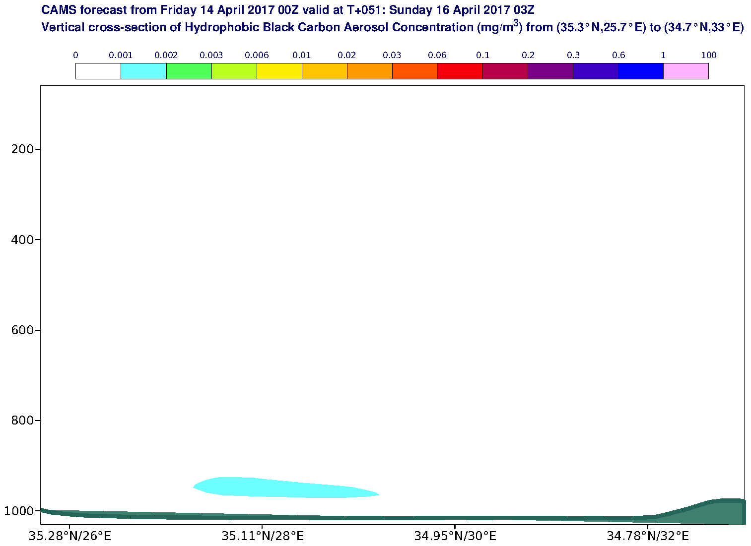 Vertical cross-section of Hydrophobic Black Carbon Aerosol Concentration (mg/m3) valid at T51 - 2017-04-16 03:00