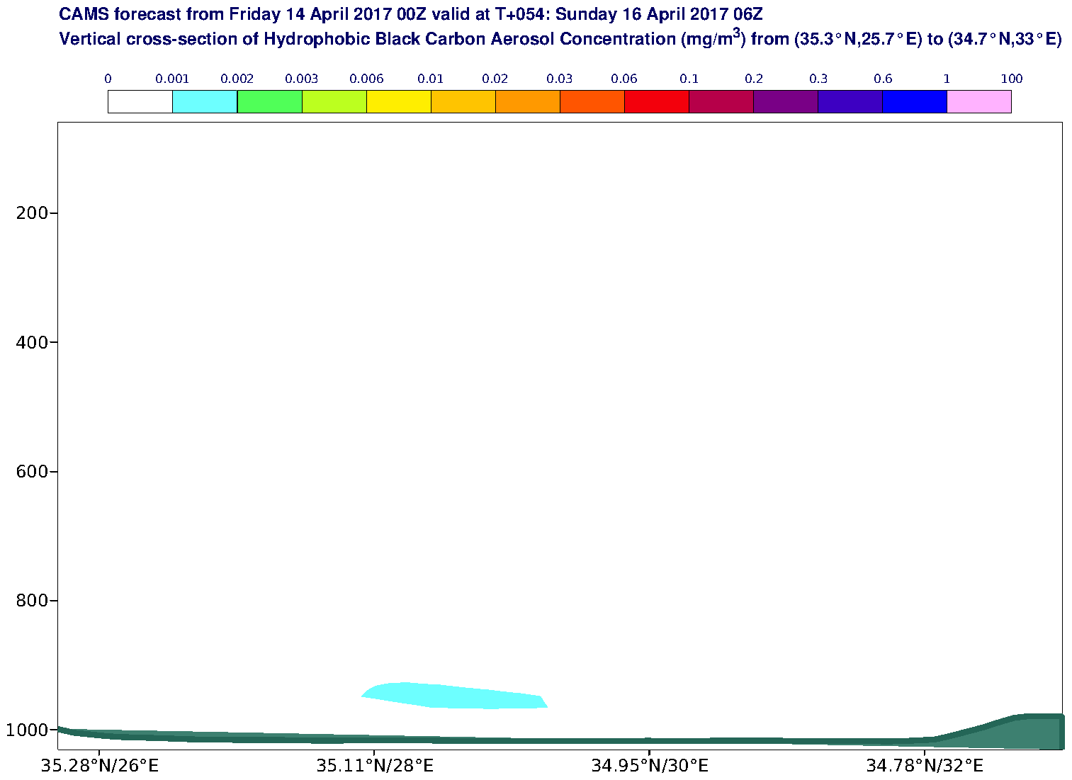 Vertical cross-section of Hydrophobic Black Carbon Aerosol Concentration (mg/m3) valid at T54 - 2017-04-16 06:00