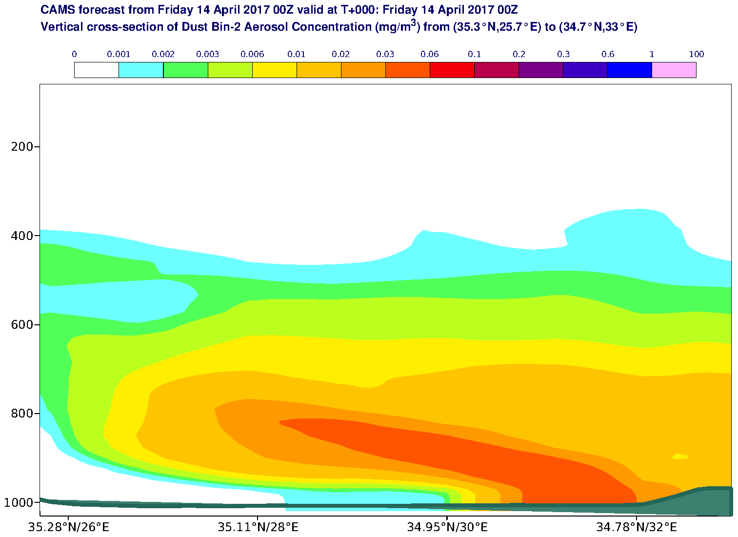 Vertical cross-section of Dust Bin-2 Aerosol Concentration (mg/m3) valid at T0 - 2017-04-14 00:00