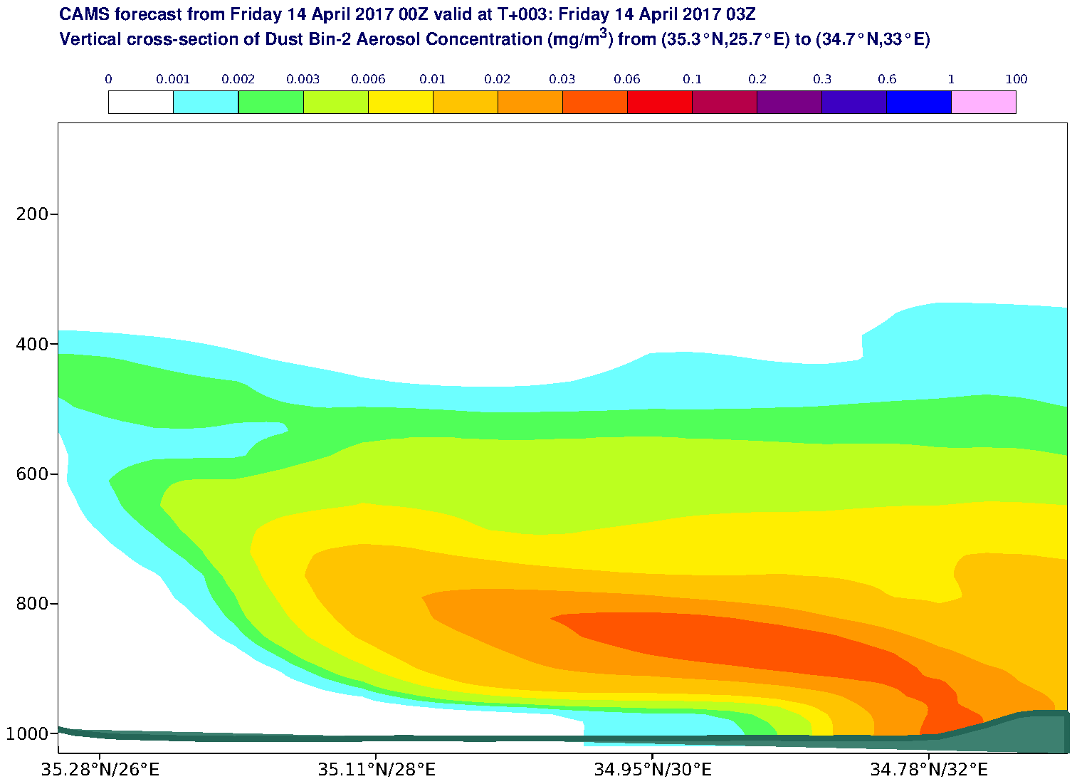 Vertical cross-section of Dust Bin-2 Aerosol Concentration (mg/m3) valid at T3 - 2017-04-14 03:00