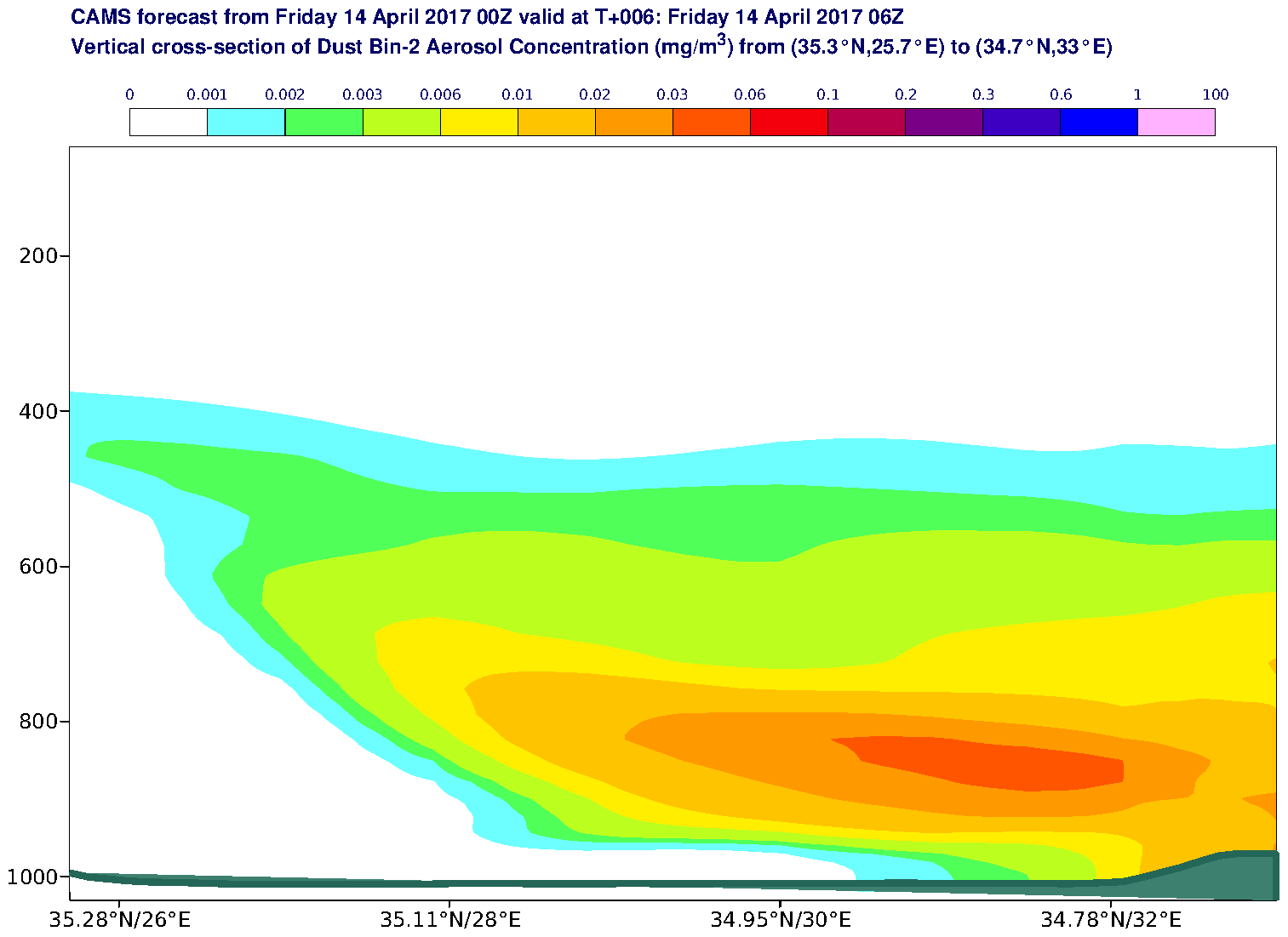 Vertical cross-section of Dust Bin-2 Aerosol Concentration (mg/m3) valid at T6 - 2017-04-14 06:00