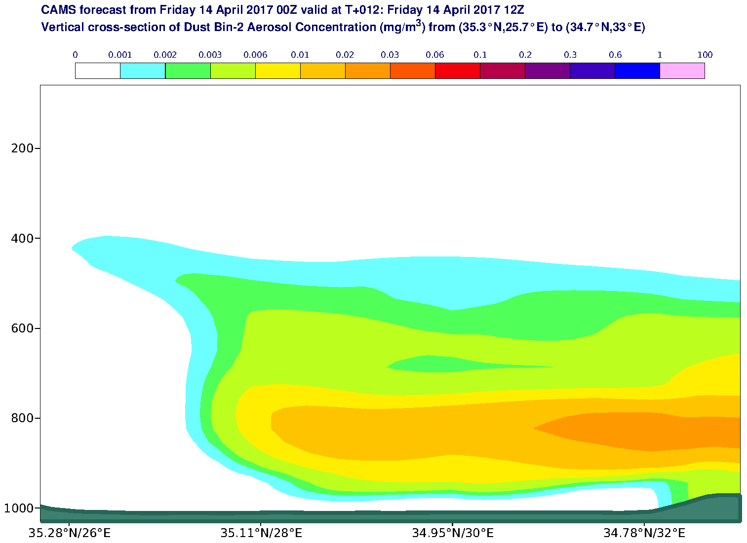 Vertical cross-section of Dust Bin-2 Aerosol Concentration (mg/m3) valid at T12 - 2017-04-14 12:00