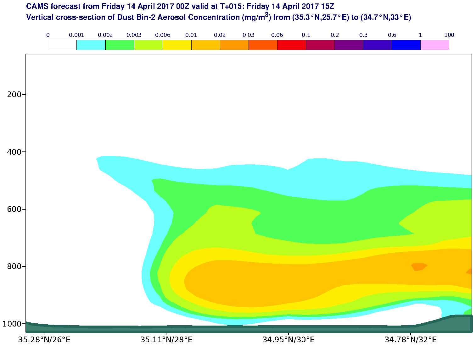 Vertical cross-section of Dust Bin-2 Aerosol Concentration (mg/m3) valid at T15 - 2017-04-14 15:00