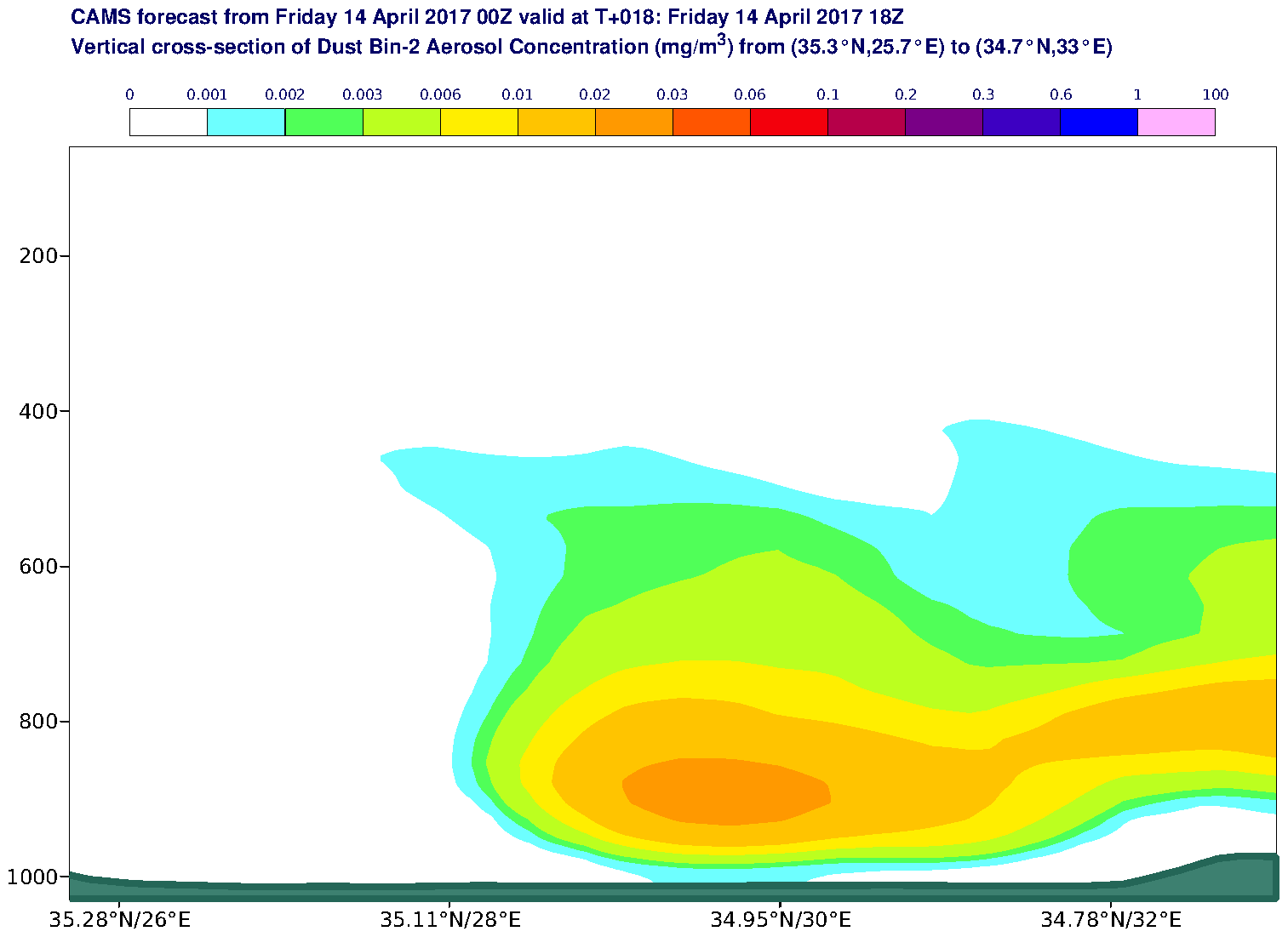 Vertical cross-section of Dust Bin-2 Aerosol Concentration (mg/m3) valid at T18 - 2017-04-14 18:00