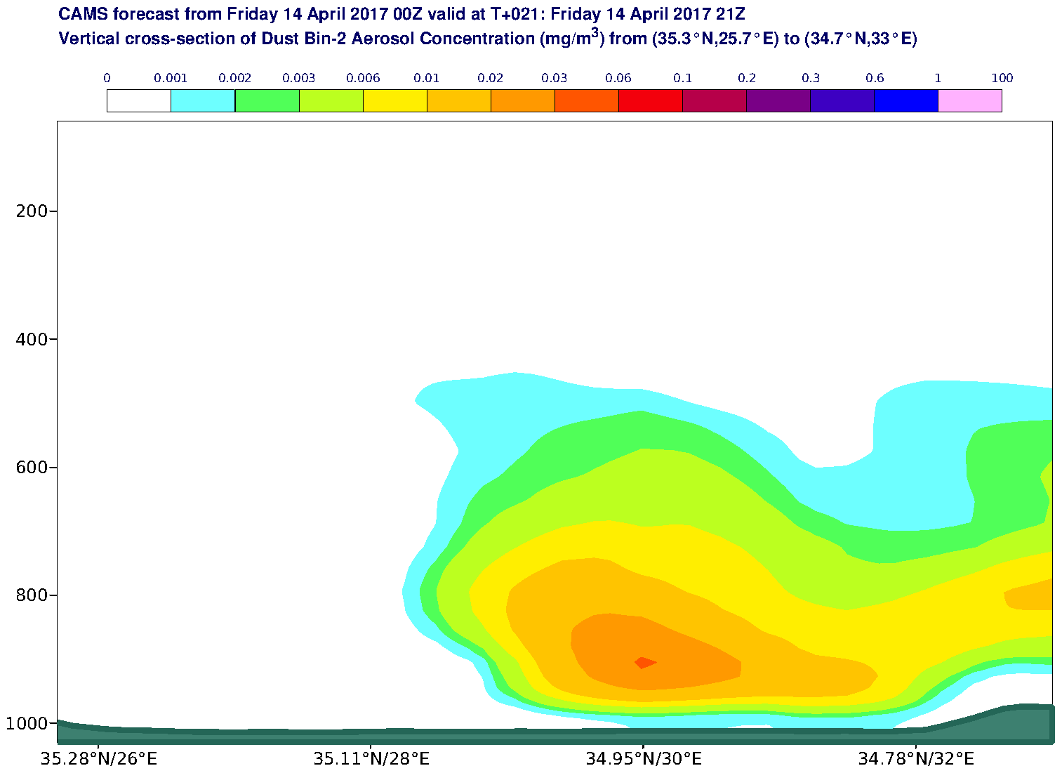 Vertical cross-section of Dust Bin-2 Aerosol Concentration (mg/m3) valid at T21 - 2017-04-14 21:00