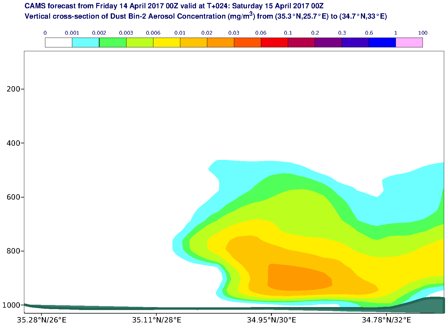 Vertical cross-section of Dust Bin-2 Aerosol Concentration (mg/m3) valid at T24 - 2017-04-15 00:00