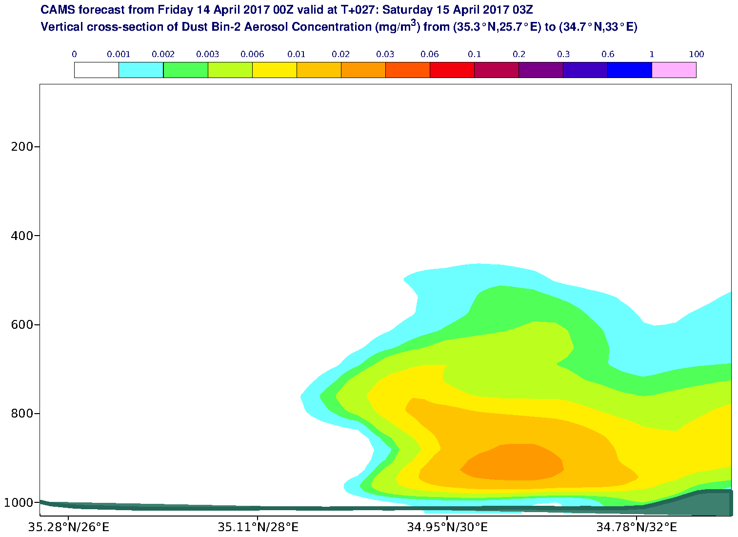 Vertical cross-section of Dust Bin-2 Aerosol Concentration (mg/m3) valid at T27 - 2017-04-15 03:00