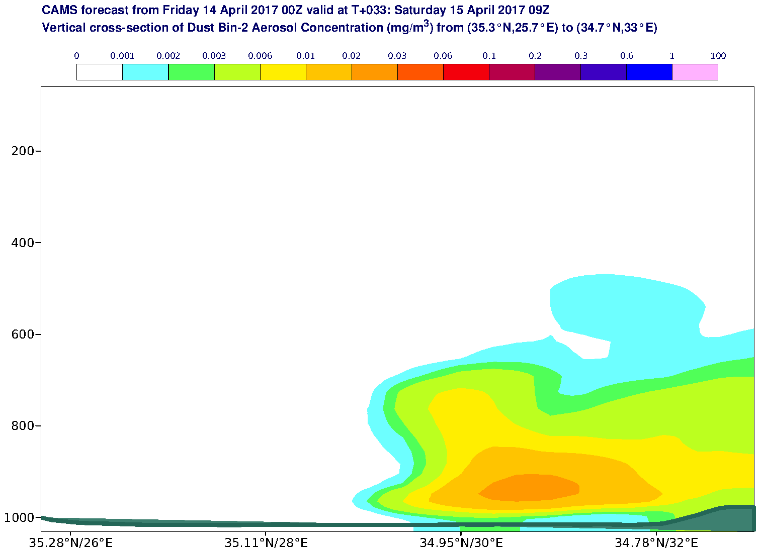 Vertical cross-section of Dust Bin-2 Aerosol Concentration (mg/m3) valid at T33 - 2017-04-15 09:00