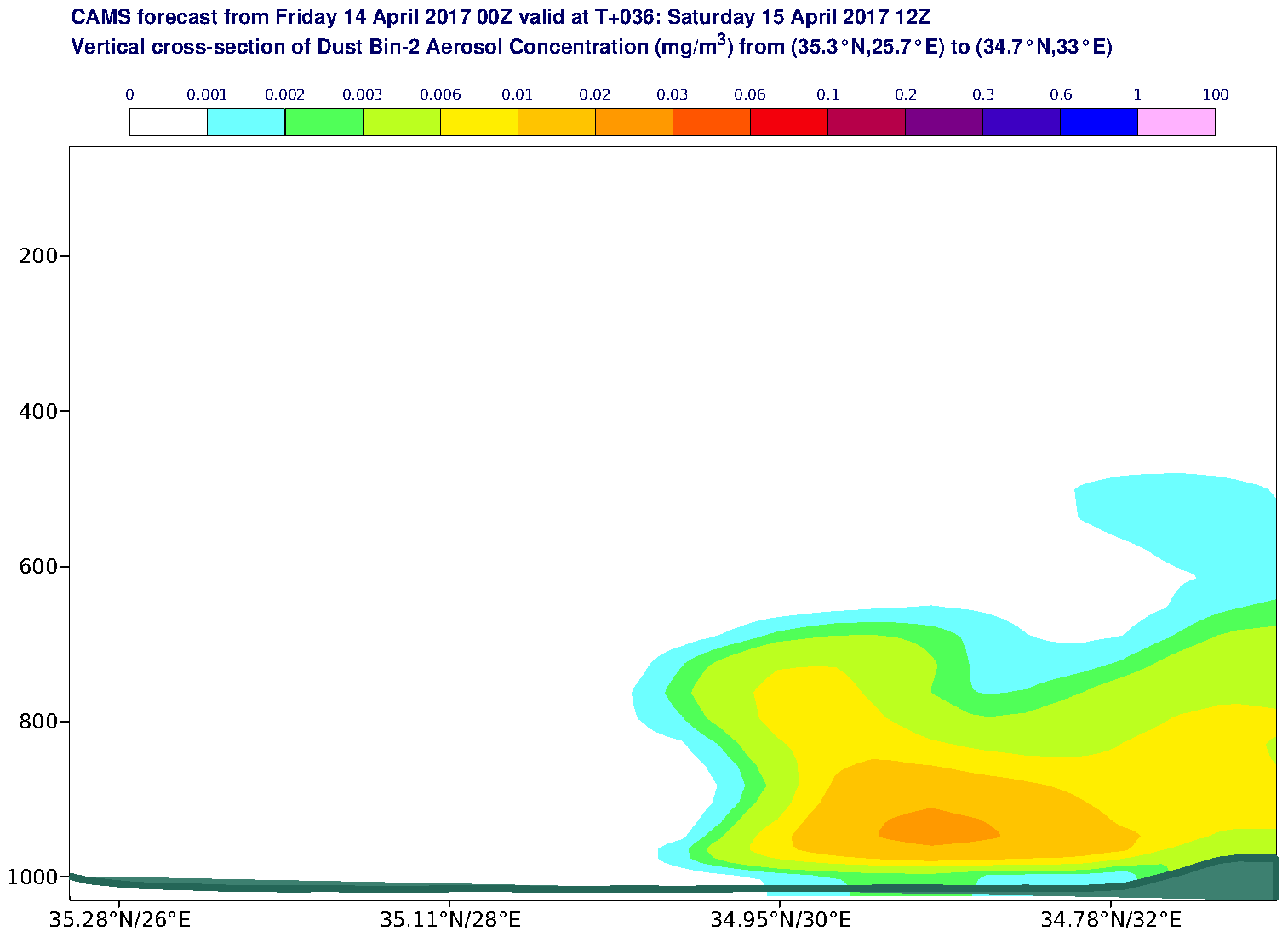 Vertical cross-section of Dust Bin-2 Aerosol Concentration (mg/m3) valid at T36 - 2017-04-15 12:00