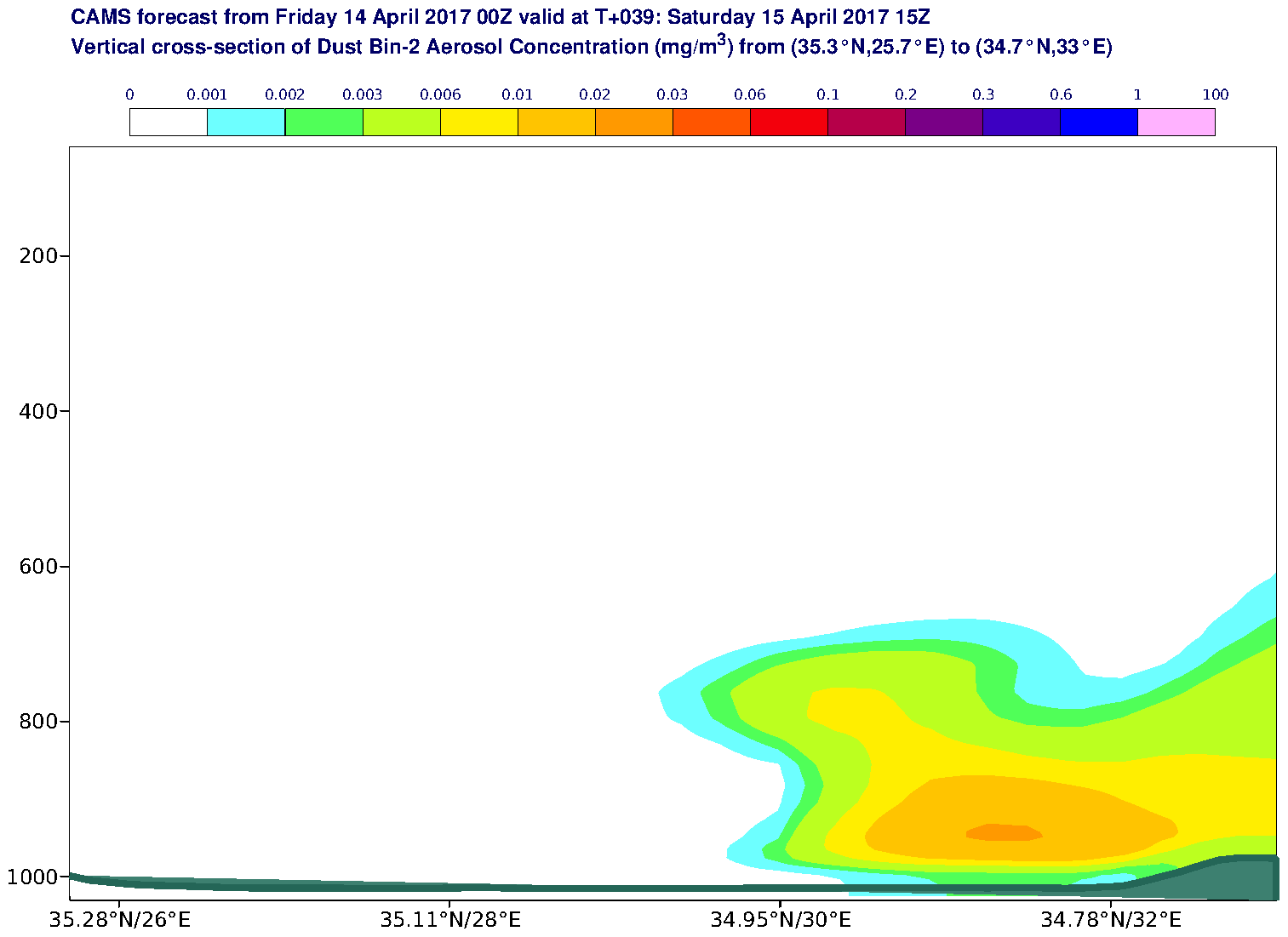 Vertical cross-section of Dust Bin-2 Aerosol Concentration (mg/m3) valid at T39 - 2017-04-15 15:00