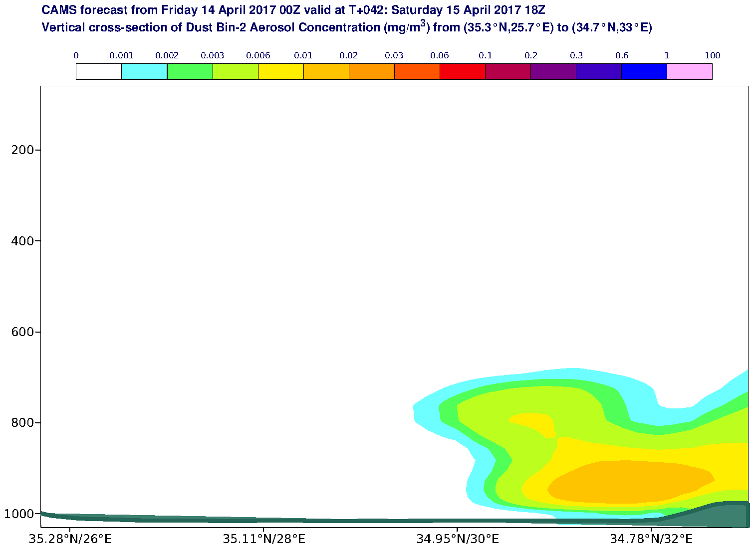 Vertical cross-section of Dust Bin-2 Aerosol Concentration (mg/m3) valid at T42 - 2017-04-15 18:00