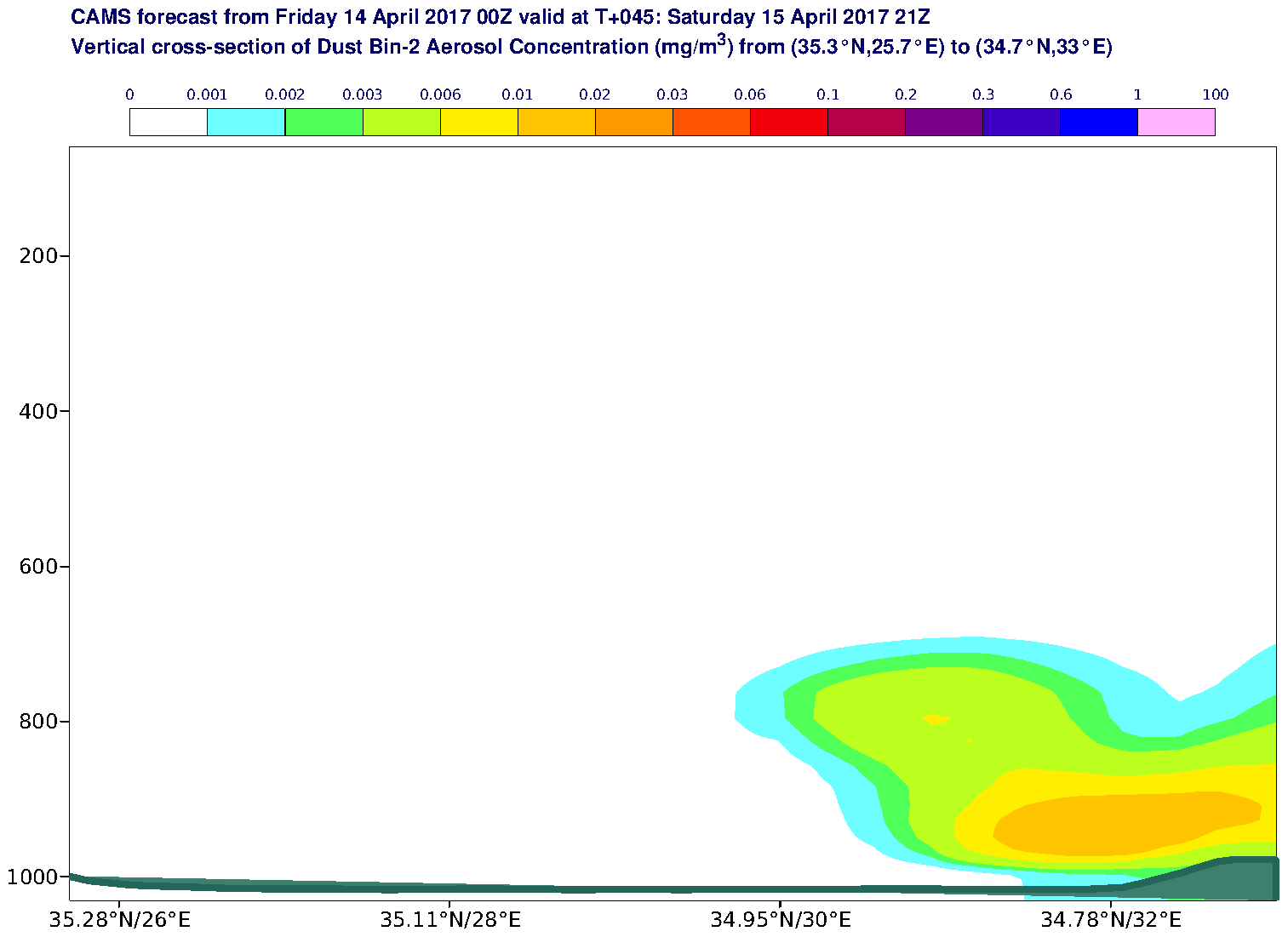 Vertical cross-section of Dust Bin-2 Aerosol Concentration (mg/m3) valid at T45 - 2017-04-15 21:00
