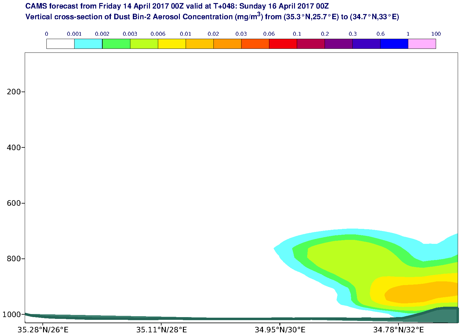 Vertical cross-section of Dust Bin-2 Aerosol Concentration (mg/m3) valid at T48 - 2017-04-16 00:00