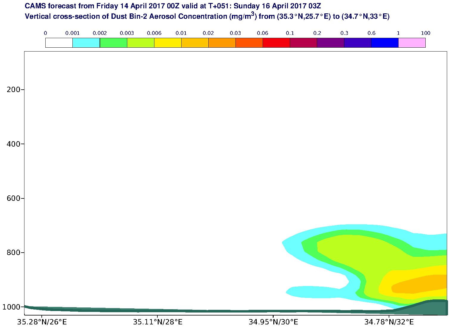 Vertical cross-section of Dust Bin-2 Aerosol Concentration (mg/m3) valid at T51 - 2017-04-16 03:00