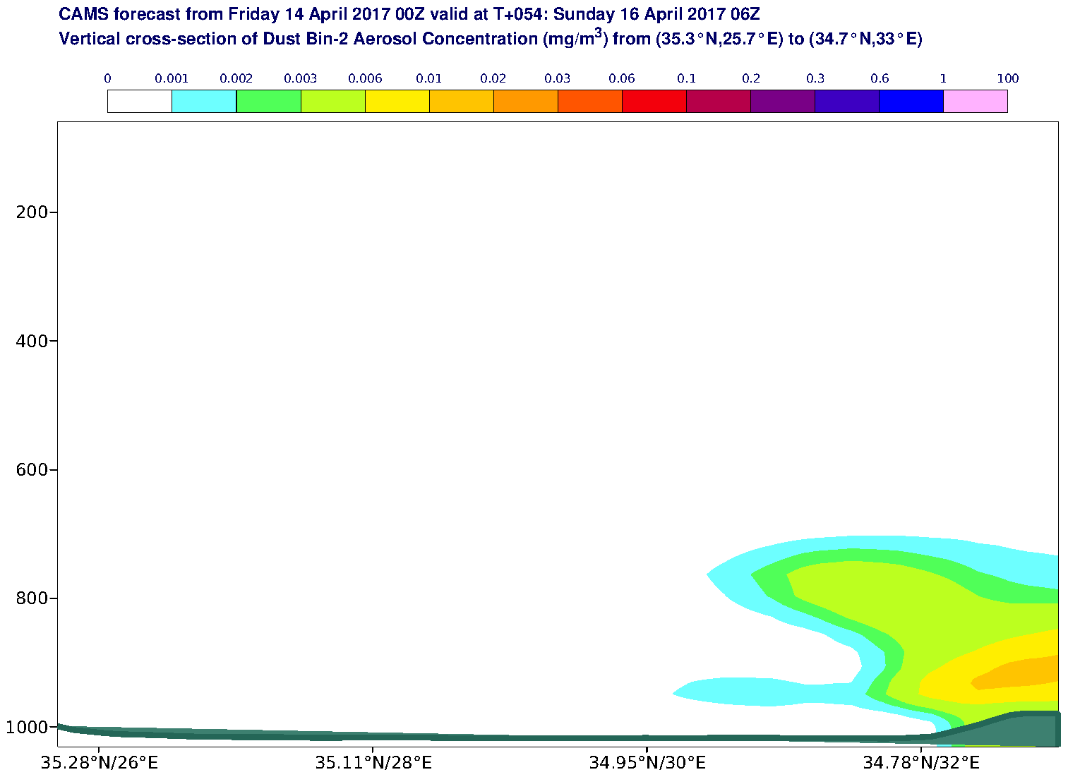 Vertical cross-section of Dust Bin-2 Aerosol Concentration (mg/m3) valid at T54 - 2017-04-16 06:00