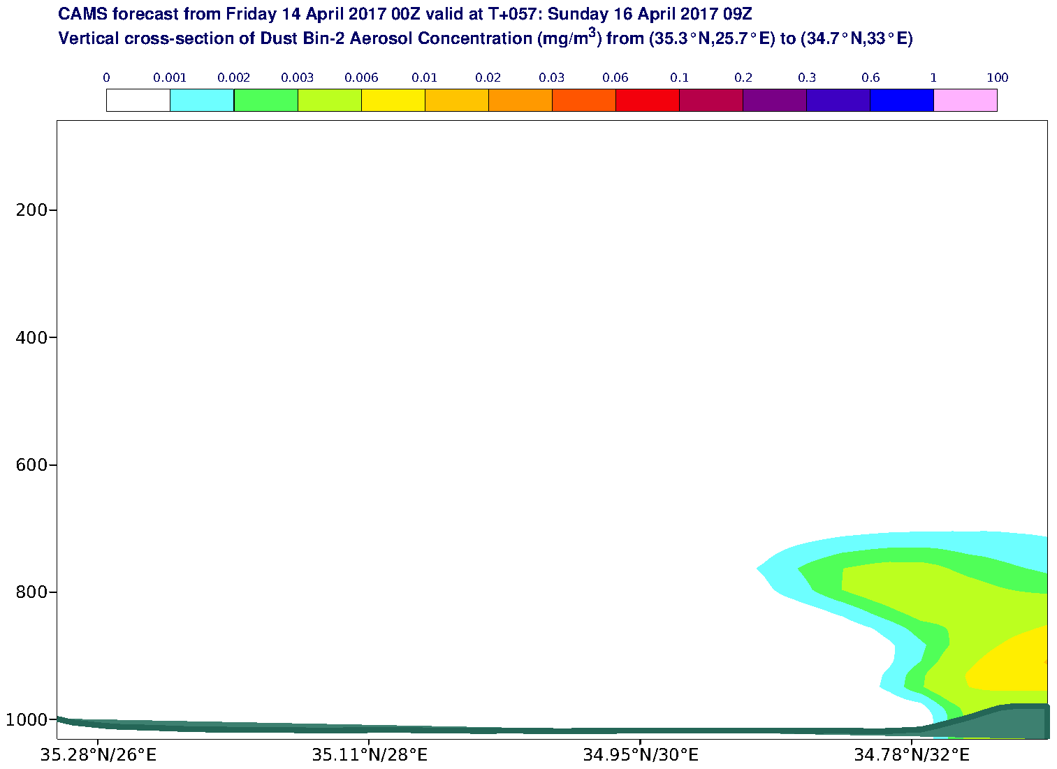 Vertical cross-section of Dust Bin-2 Aerosol Concentration (mg/m3) valid at T57 - 2017-04-16 09:00
