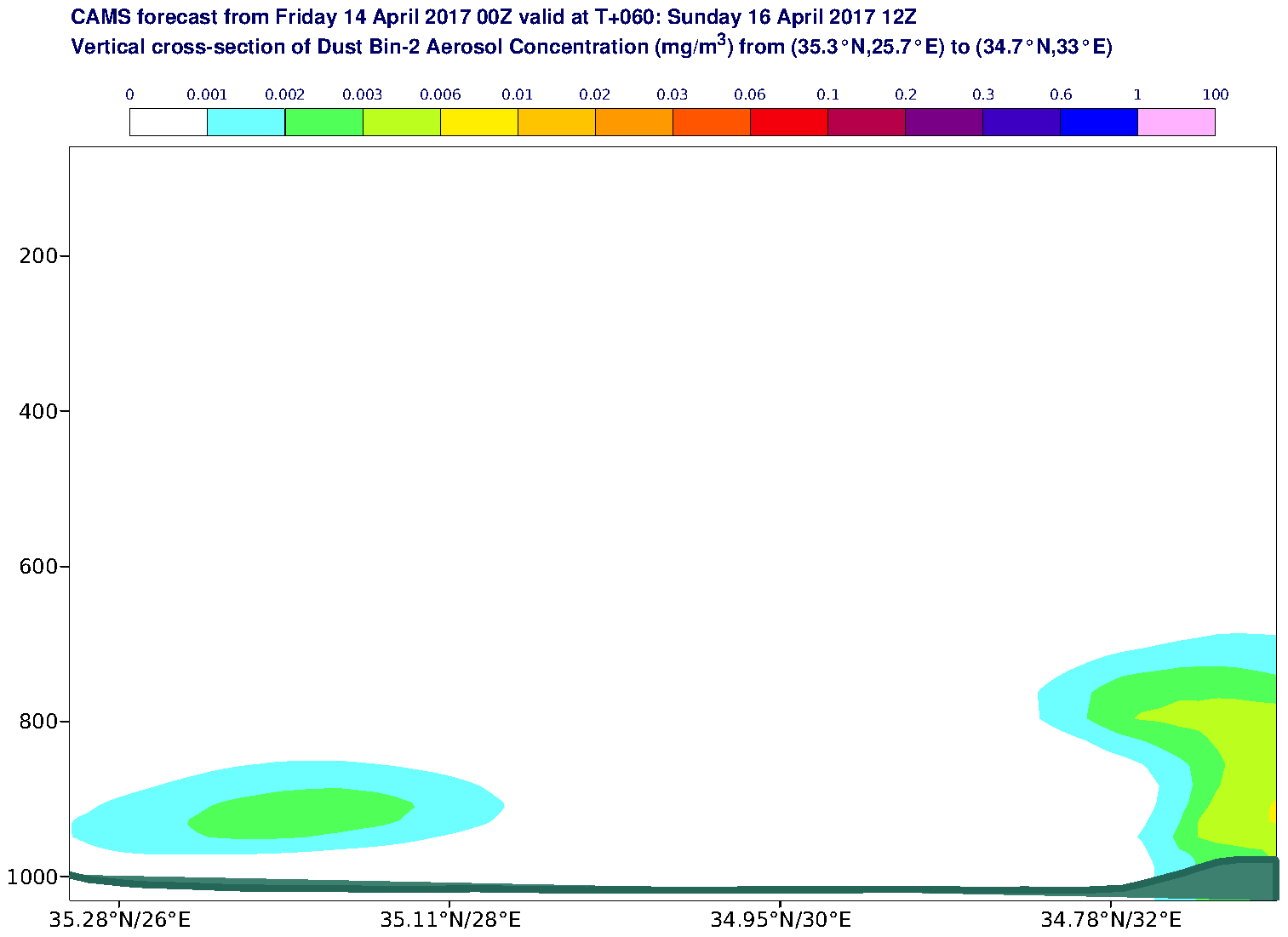 Vertical cross-section of Dust Bin-2 Aerosol Concentration (mg/m3) valid at T60 - 2017-04-16 12:00