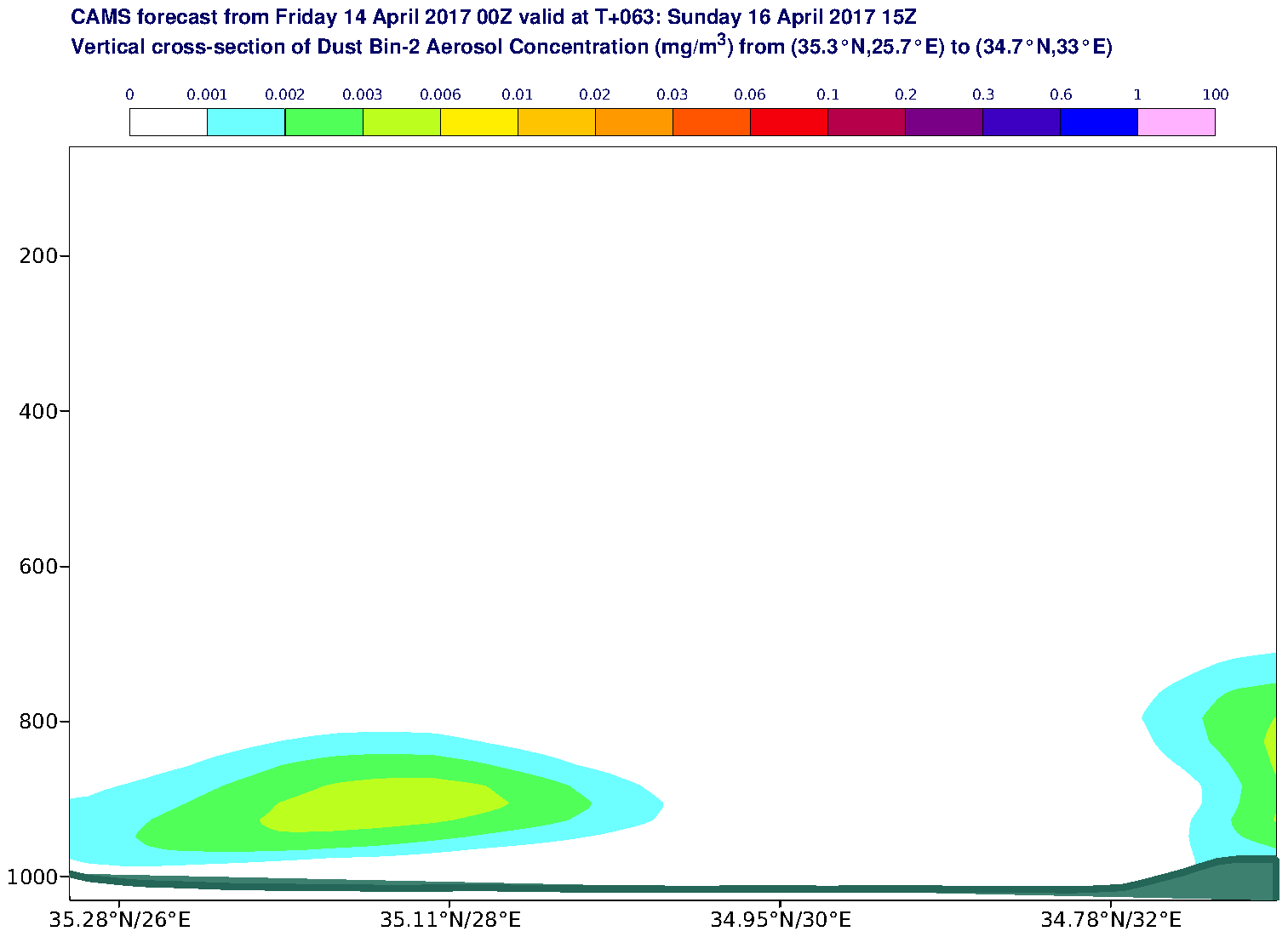 Vertical cross-section of Dust Bin-2 Aerosol Concentration (mg/m3) valid at T63 - 2017-04-16 15:00