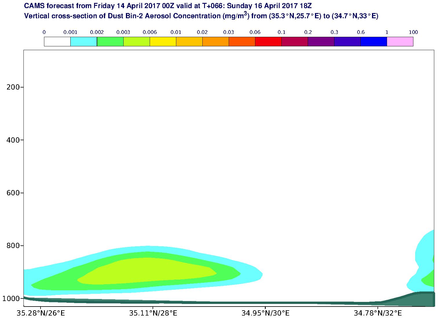 Vertical cross-section of Dust Bin-2 Aerosol Concentration (mg/m3) valid at T66 - 2017-04-16 18:00