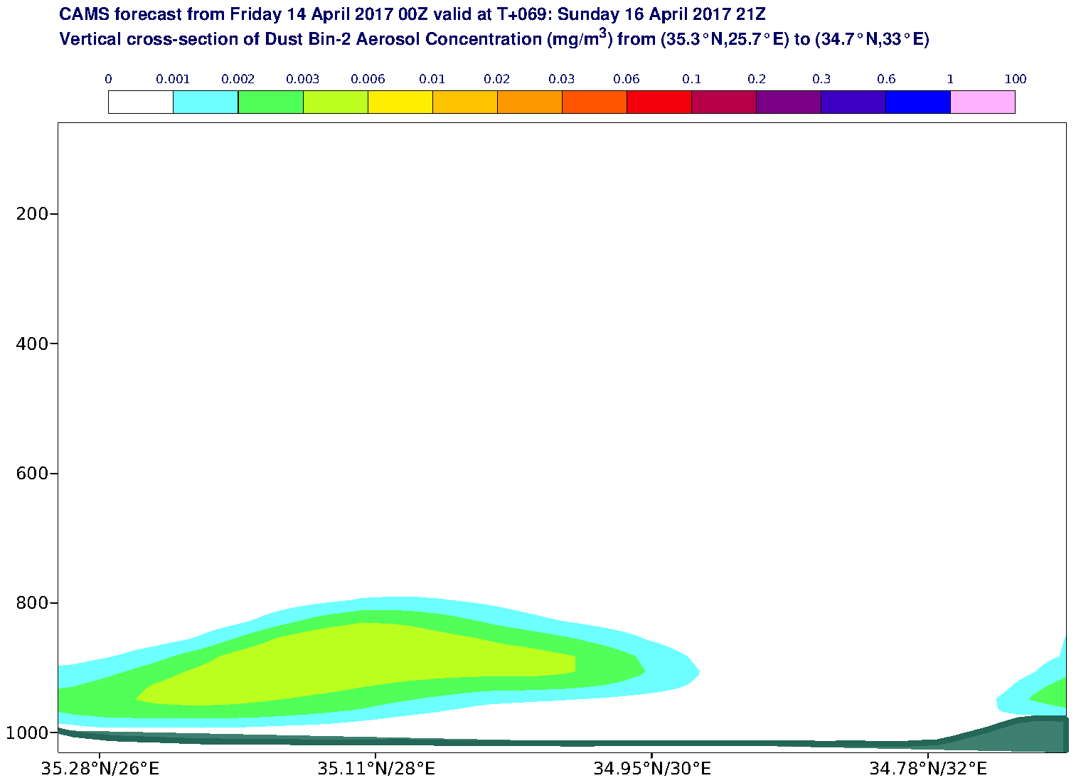 Vertical cross-section of Dust Bin-2 Aerosol Concentration (mg/m3) valid at T69 - 2017-04-16 21:00