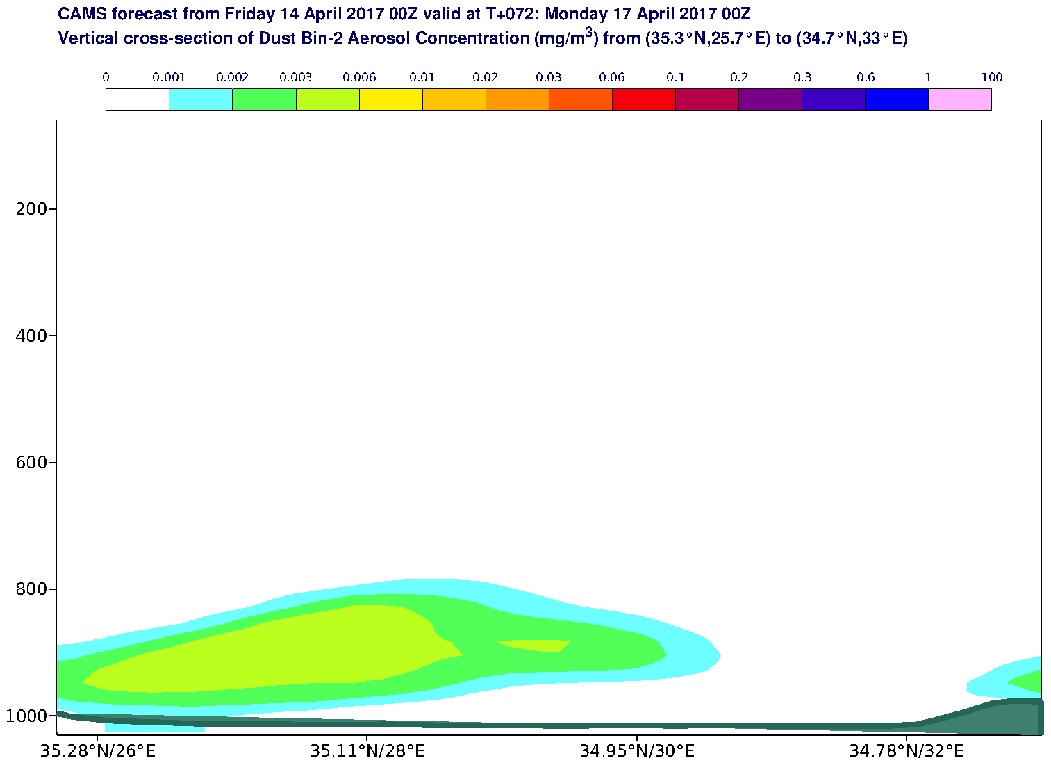Vertical cross-section of Dust Bin-2 Aerosol Concentration (mg/m3) valid at T72 - 2017-04-17 00:00
