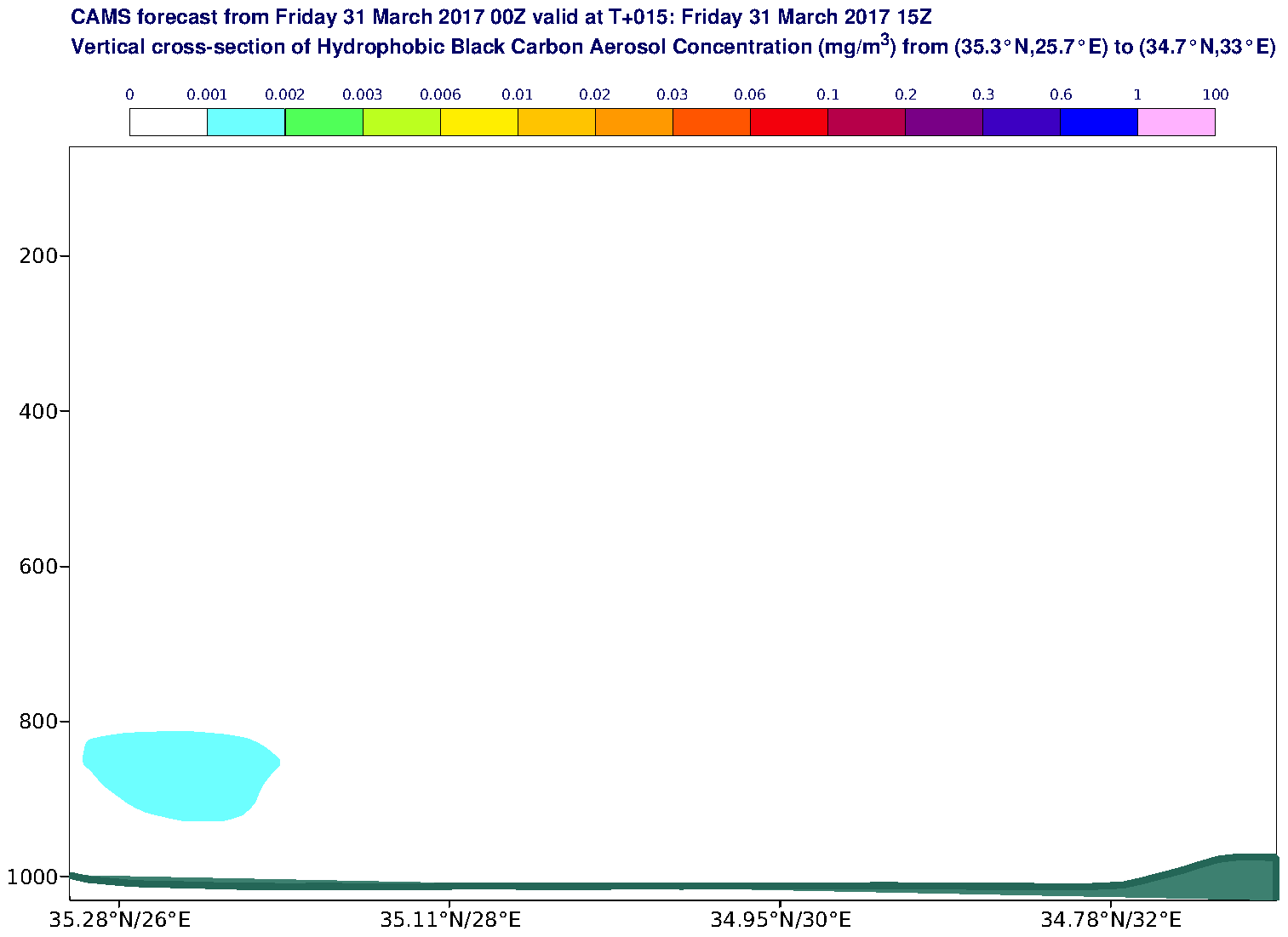 Vertical cross-section of Hydrophobic Black Carbon Aerosol Concentration (mg/m3) valid at T15 - 2017-03-31 15:00