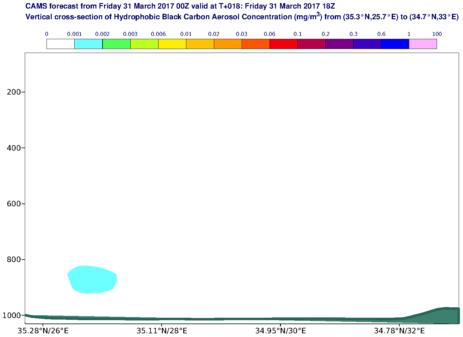 Vertical cross-section of Hydrophobic Black Carbon Aerosol Concentration (mg/m3) valid at T18 - 2017-03-31 18:00