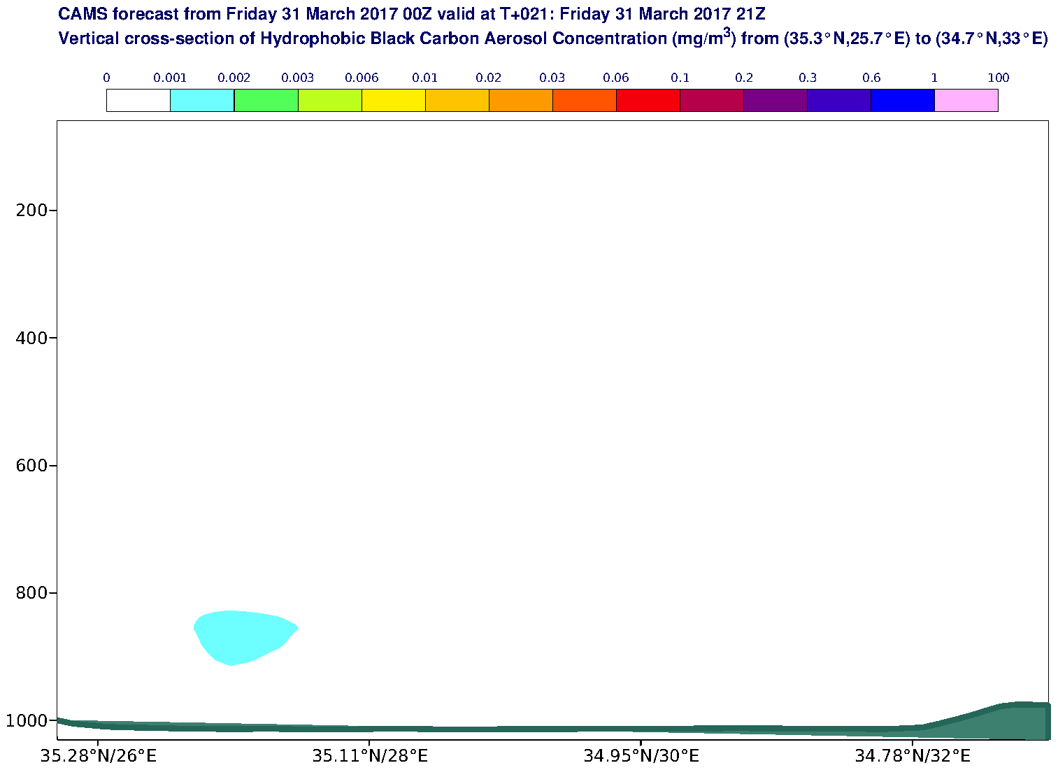 Vertical cross-section of Hydrophobic Black Carbon Aerosol Concentration (mg/m3) valid at T21 - 2017-03-31 21:00