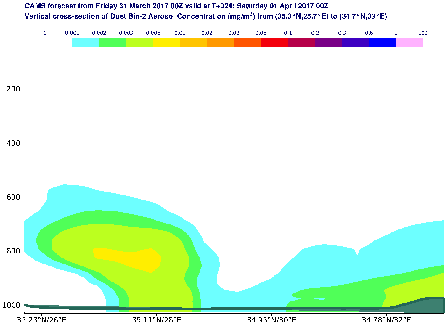 Vertical cross-section of Dust Bin-2 Aerosol Concentration (mg/m3) valid at T24 - 2017-04-01 00:00