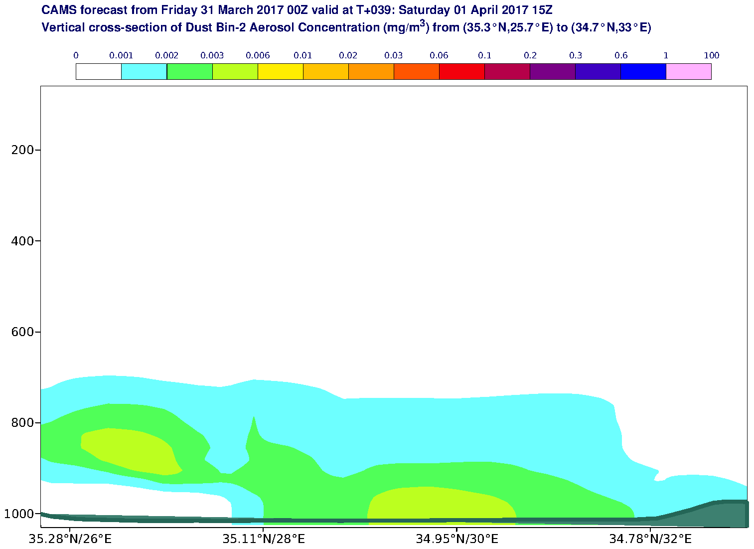Vertical cross-section of Dust Bin-2 Aerosol Concentration (mg/m3) valid at T39 - 2017-04-01 15:00