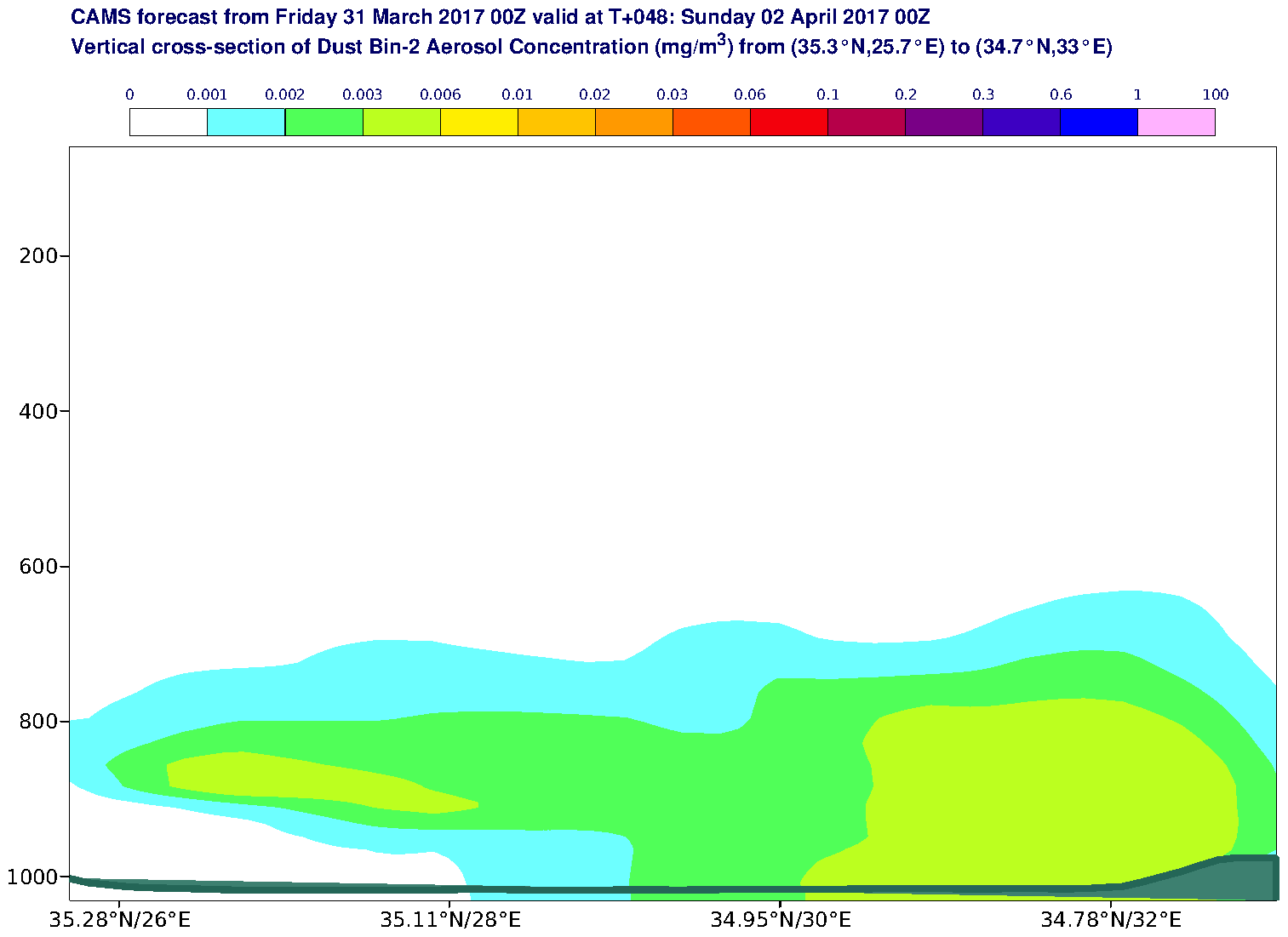 Vertical cross-section of Dust Bin-2 Aerosol Concentration (mg/m3) valid at T48 - 2017-04-02 00:00