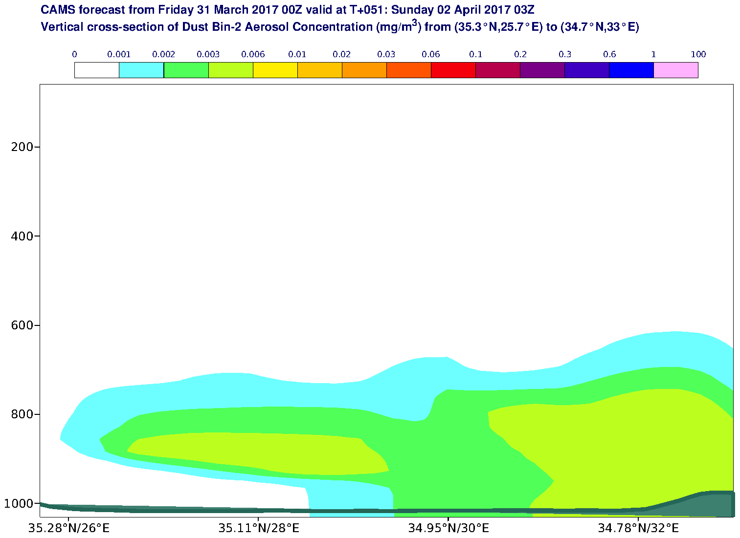 Vertical cross-section of Dust Bin-2 Aerosol Concentration (mg/m3) valid at T51 - 2017-04-02 03:00